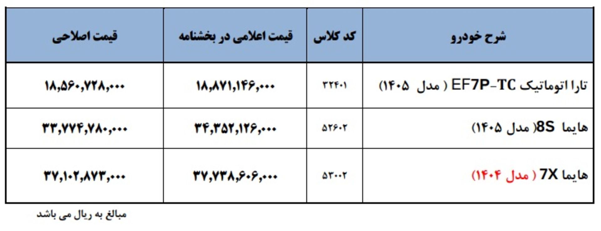 قیمت های اصلاح شده ایران خودرو