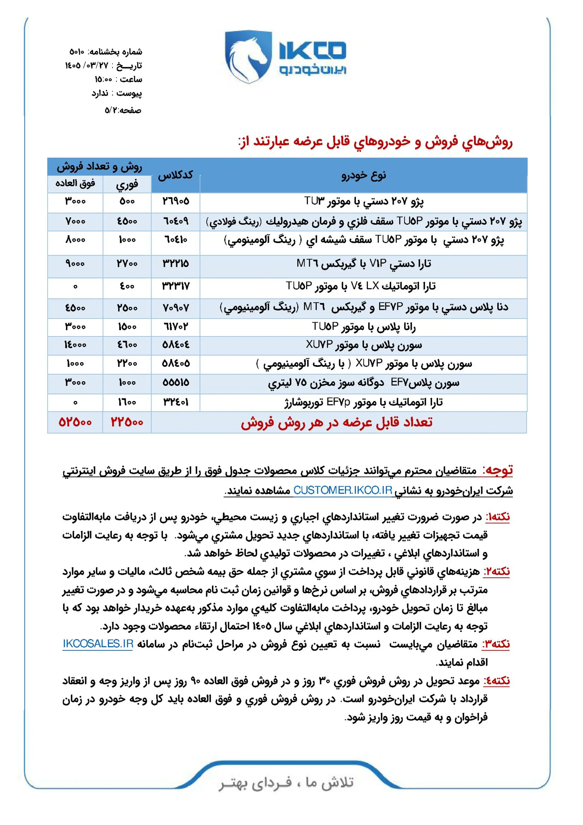 شرایط فروش محصولات ایران خودرو - خرداد 1405 - 2