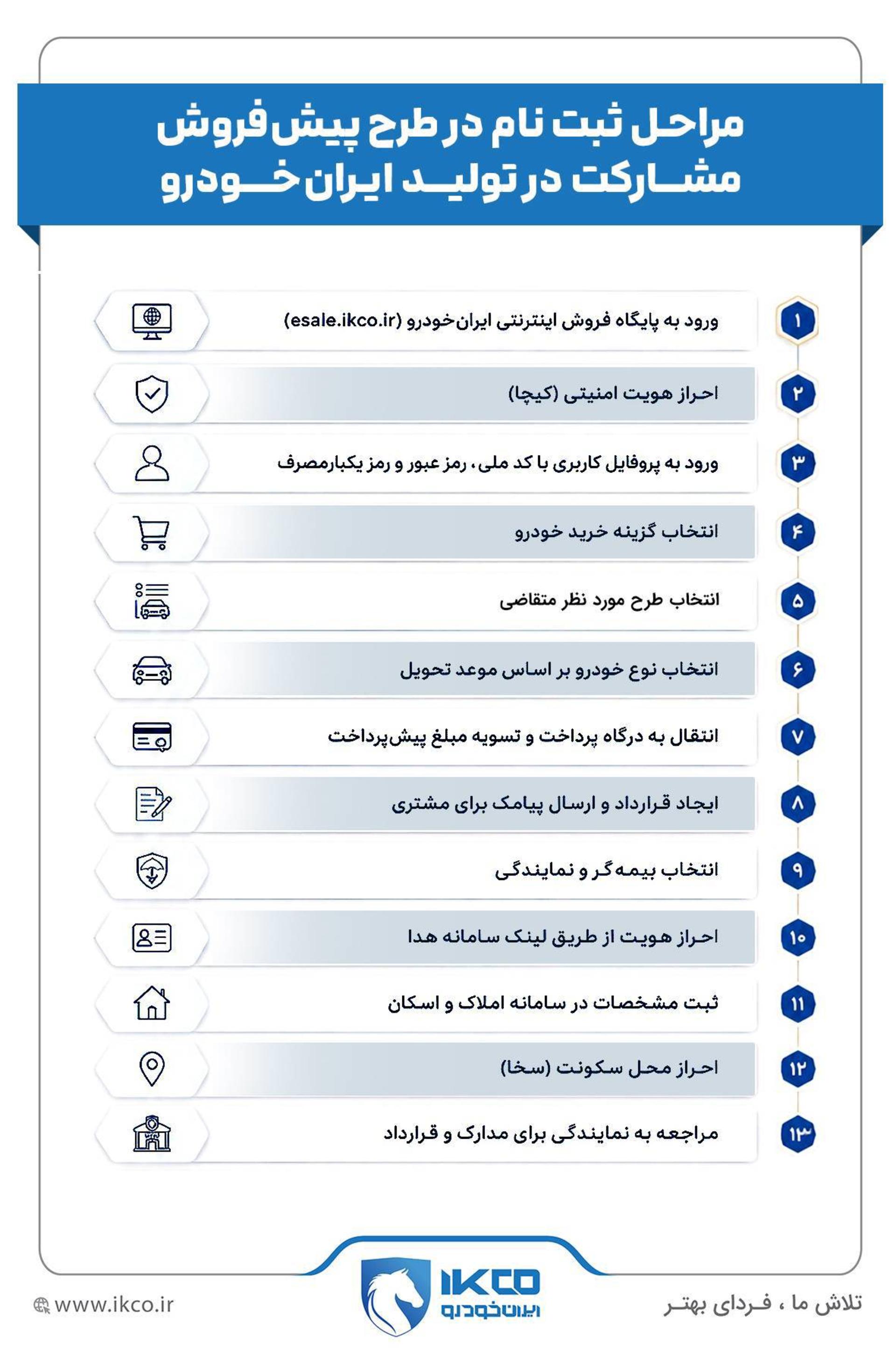 مراحل ثبت نام