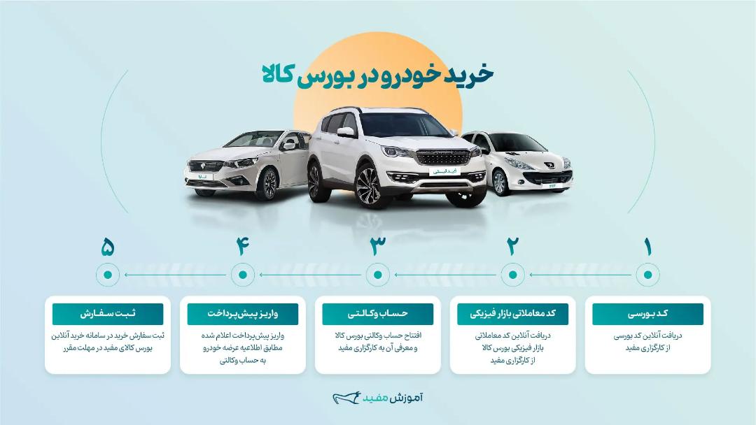 اینفورگرافی خرید خودرو در بورس
