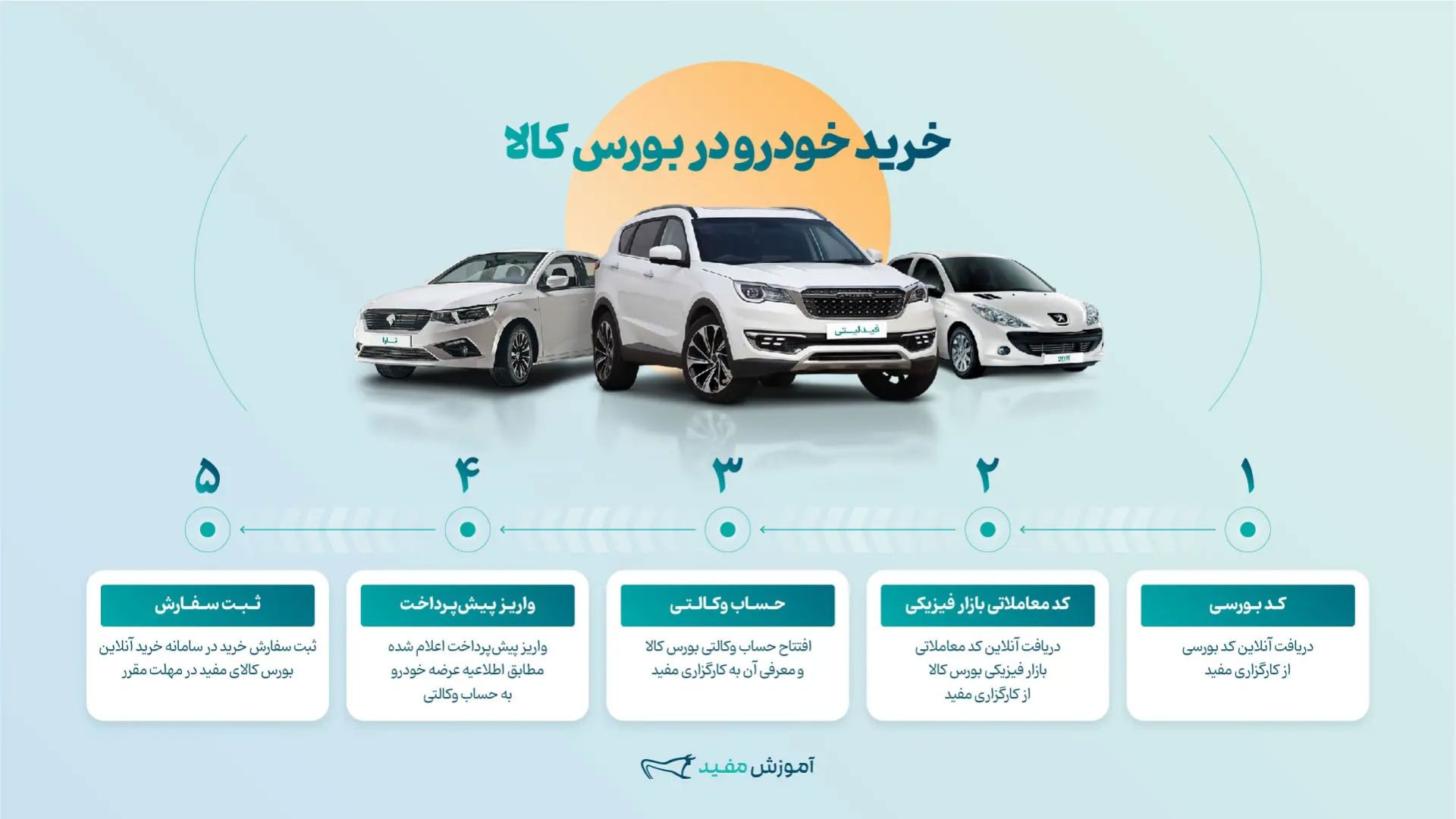 اینفورگرافی خرید خودرو در بورس