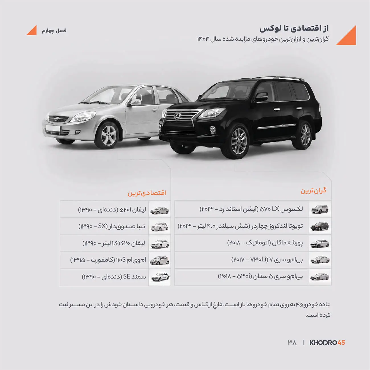 مقایسه خودروهای اقتصادی مانند لیفان و گران‌ترین مدل‌هایی مثل لکسوس (Lexus) در بازار ایران