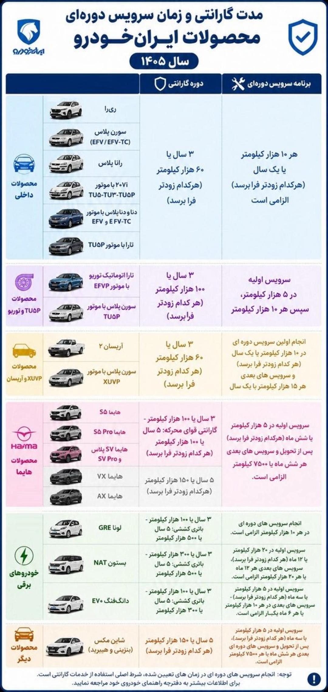جدول مشخصات مدت ضمانت و زمان سرویس دوره‌ای خودروهای ایران خودرو در سال ۱۴۰۵