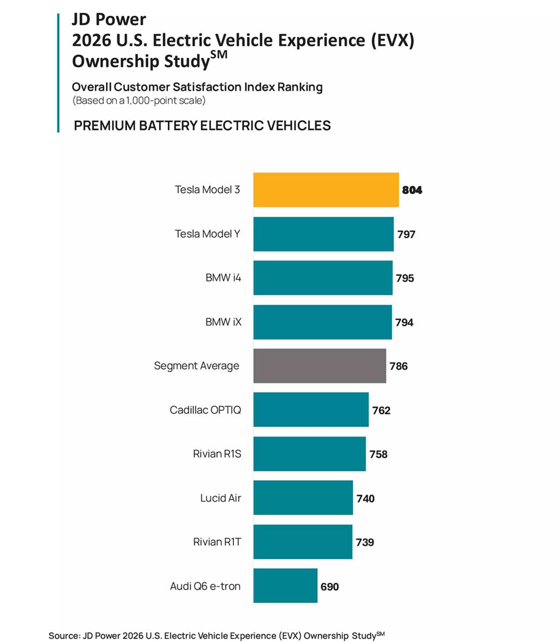 مطالعه رضایت خریداران خودروهای برقی