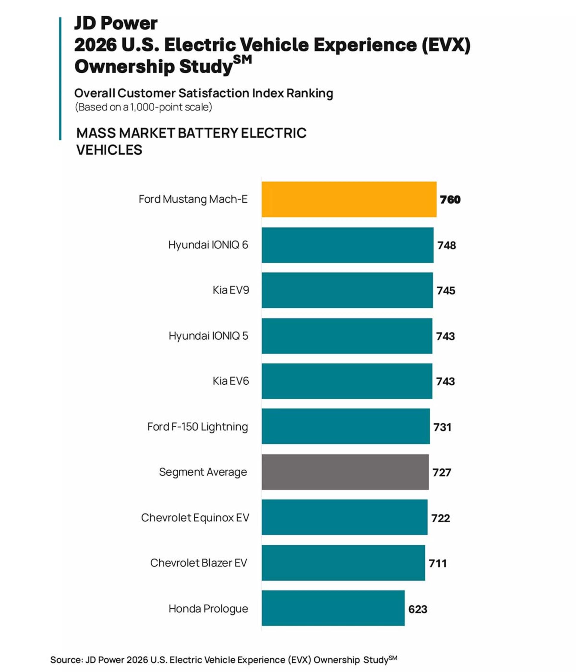 مطالعه رضایت خریداران خودروهای برقی
