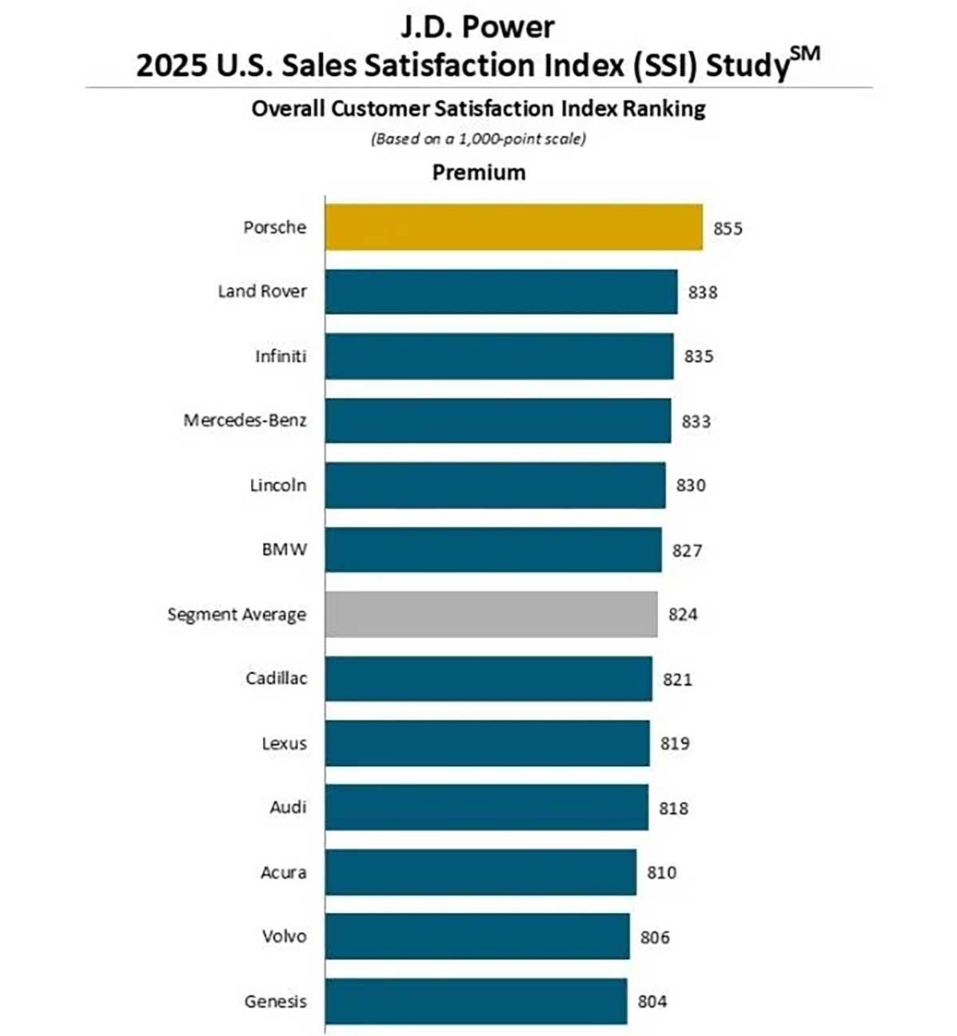 مطالعه رضایت خریداران JD پاور 2025