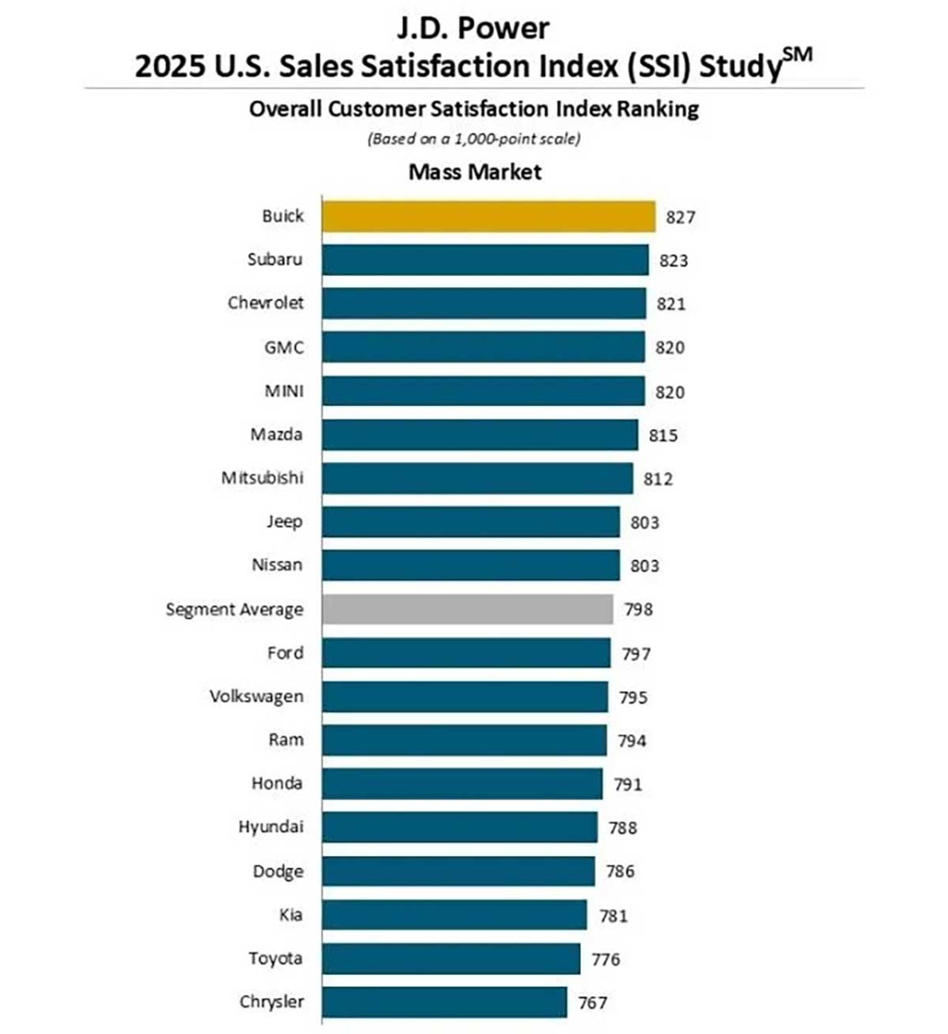 مطالعه رضایت خریداران JD پاور 2025