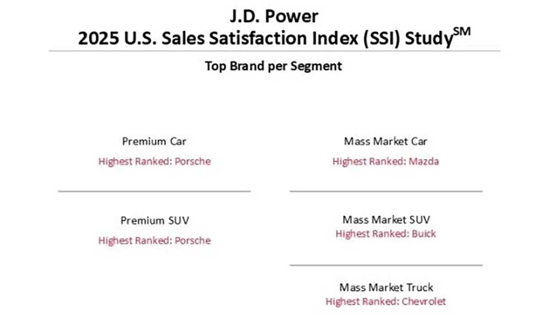 مطالعه رضایت خریداران JD پاور 2025