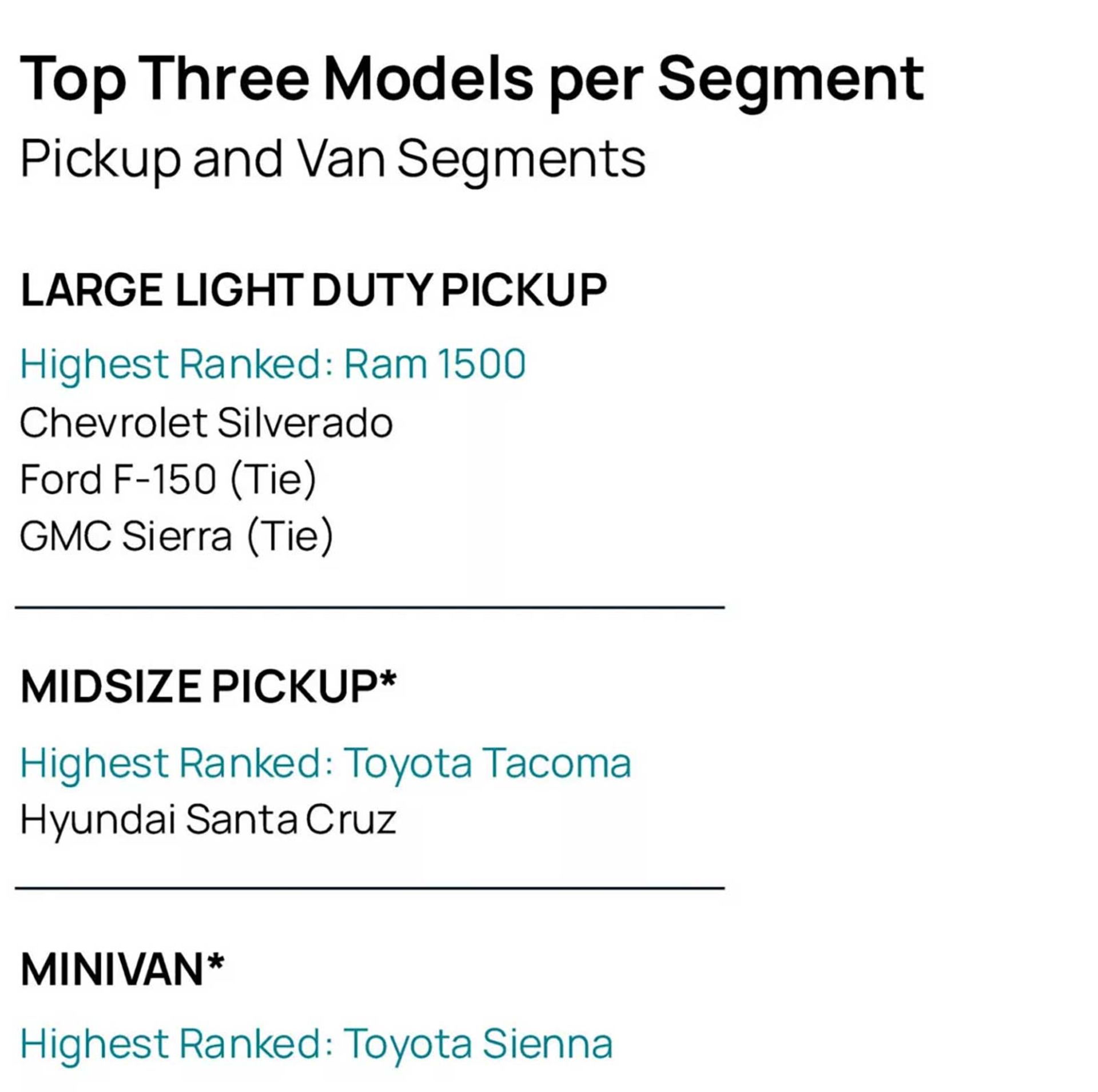 مطالعه قابلیت اطمینان جی‌دی پاور