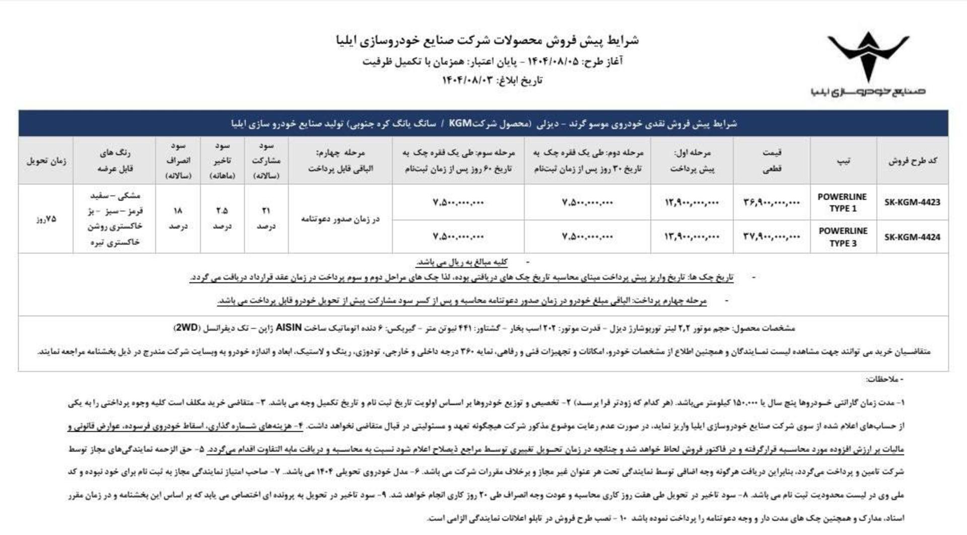 شرایط فروش بنز کی جی ام سانگ یانگ موسوخان دیزلی - آبان 1404-45