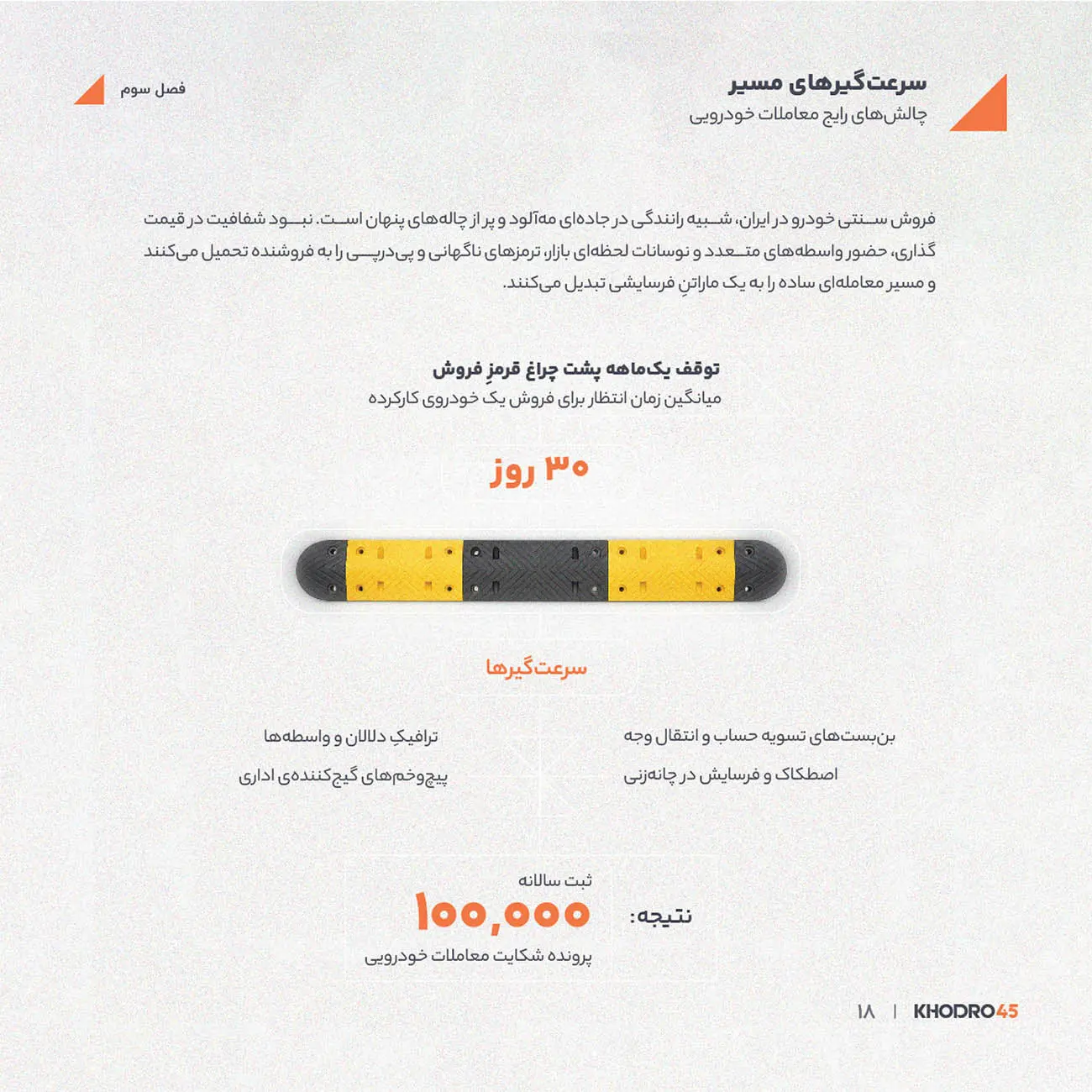 نمودار و آمار چالش‌های معاملات خودرو در بازار ایران