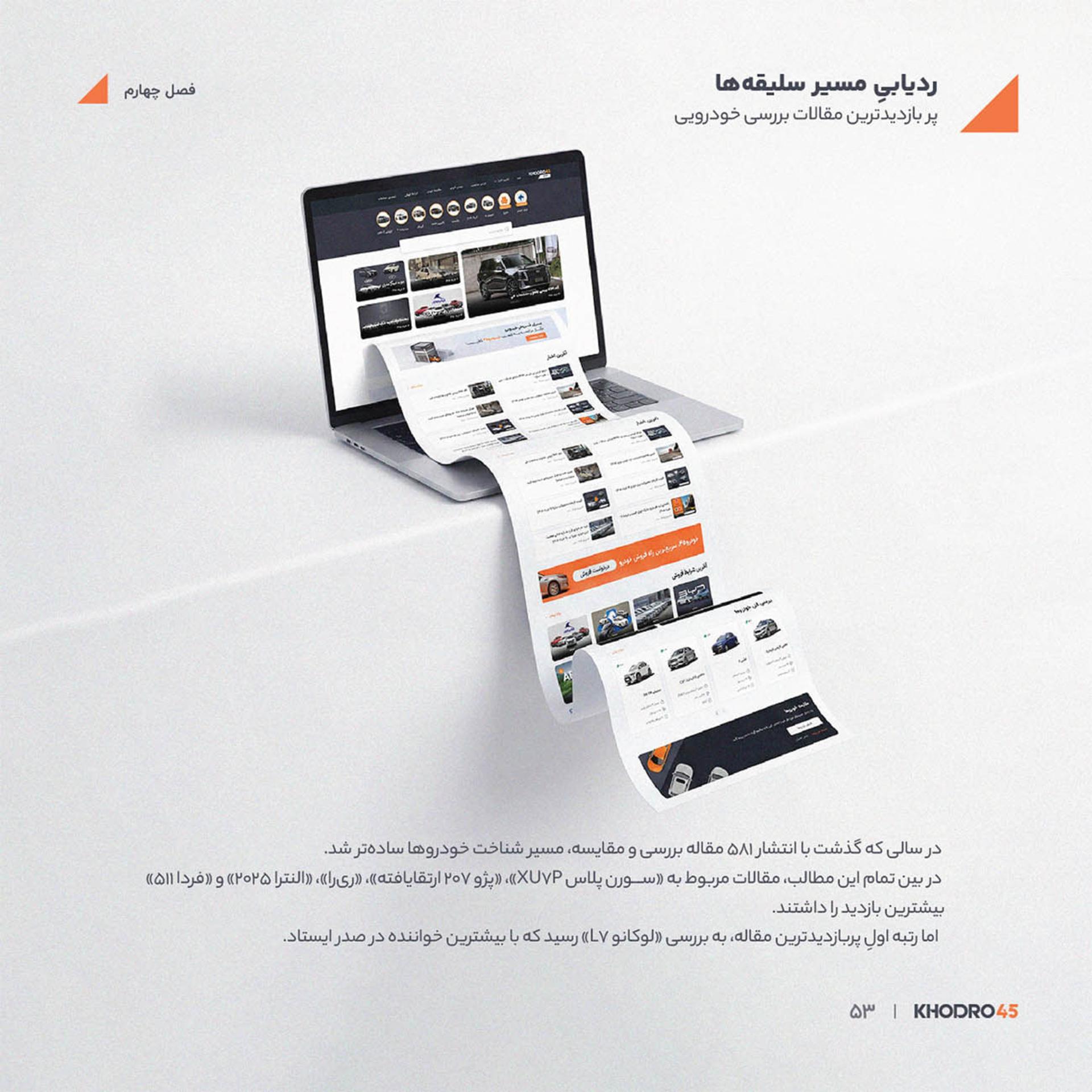 نمای لپتاپ نمایشدهنده مقالات بررسی خودرو در وبسایت خودرو۴۵