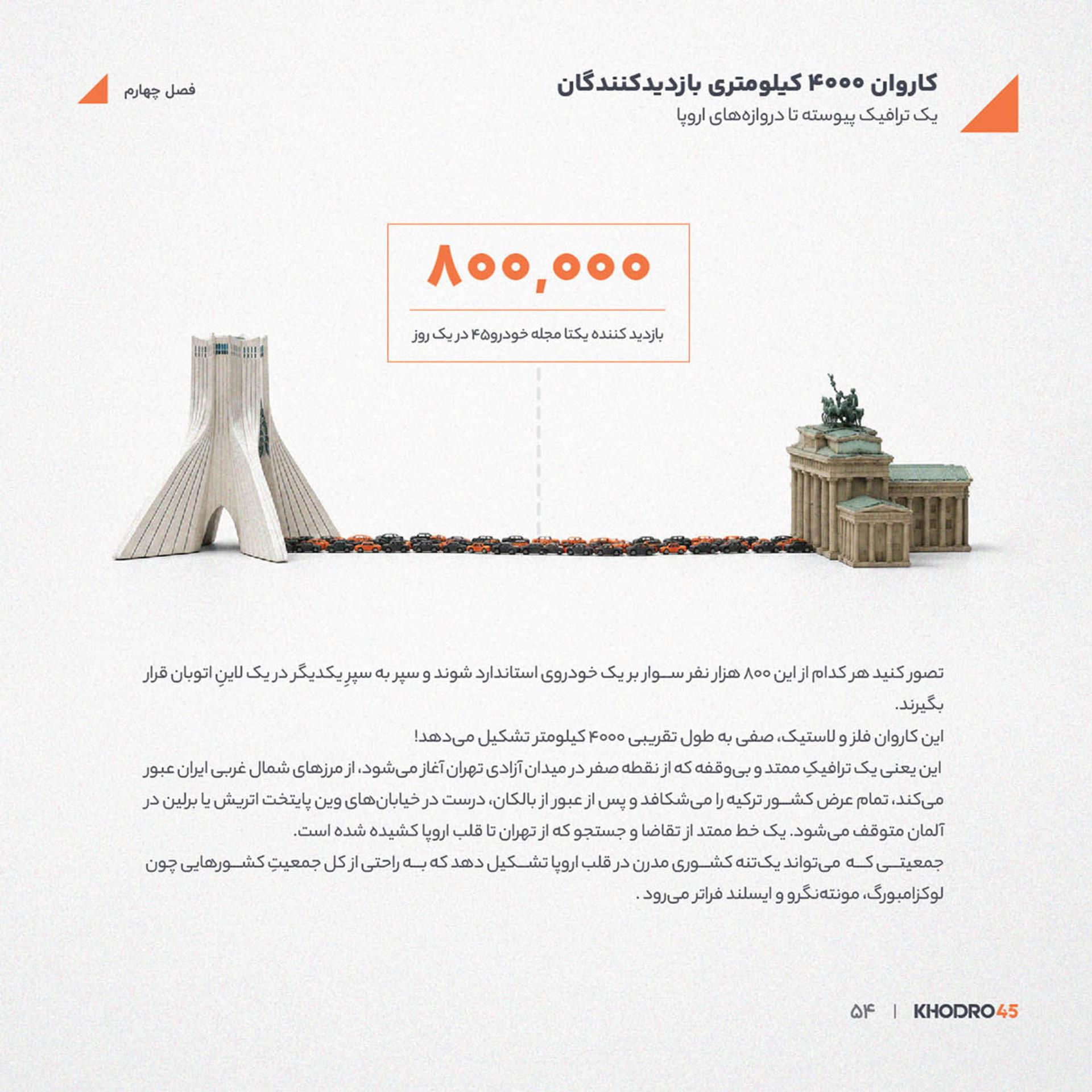 صف طولانی خودروهای استاندارد در یک بزرگراه برای گزارش سالانه خودرو۴۵