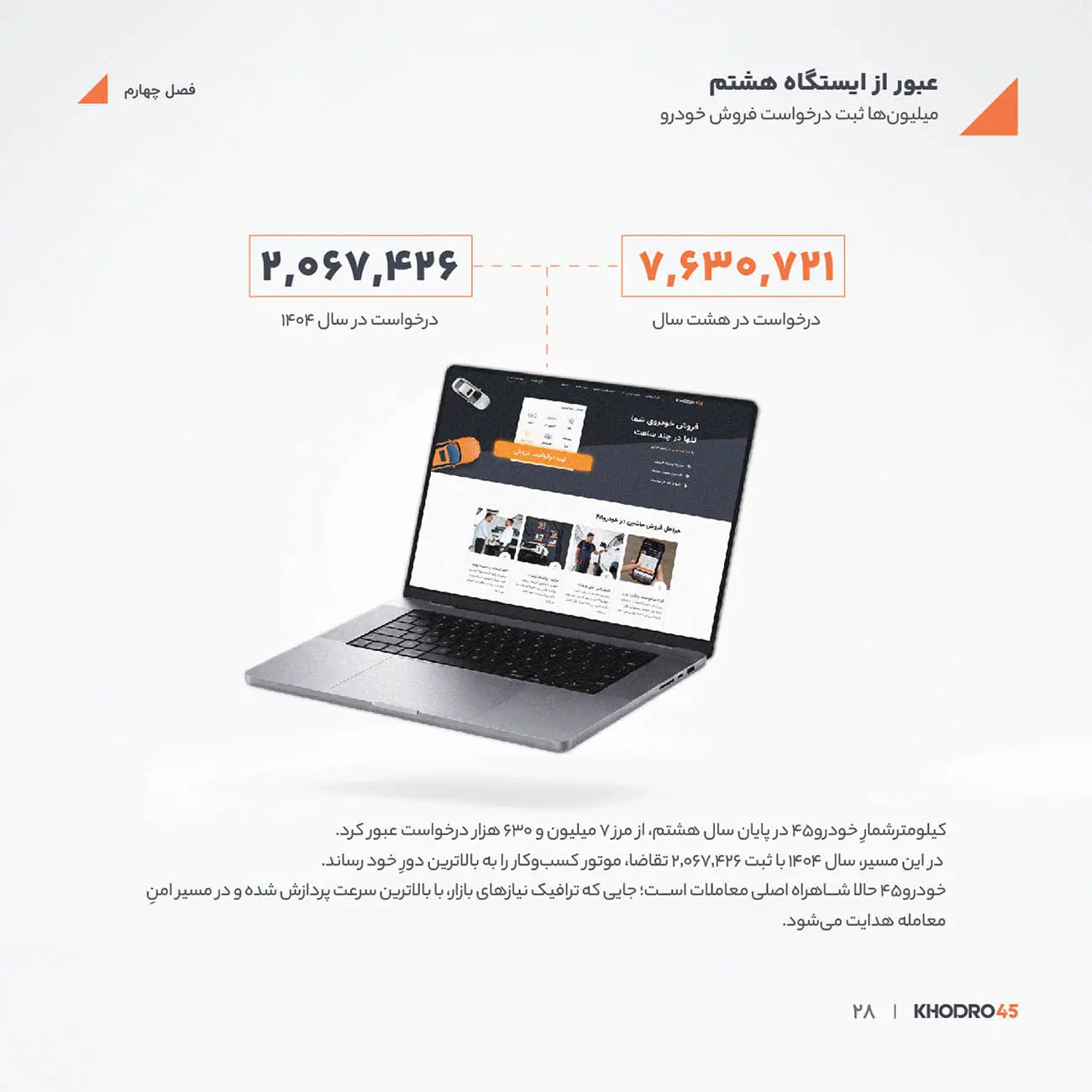 نمایش آمار درخواست‌های فروش خودرو در وب‌سایت خودرو۴۵ (Khodro45) روی لپ‌تاپ