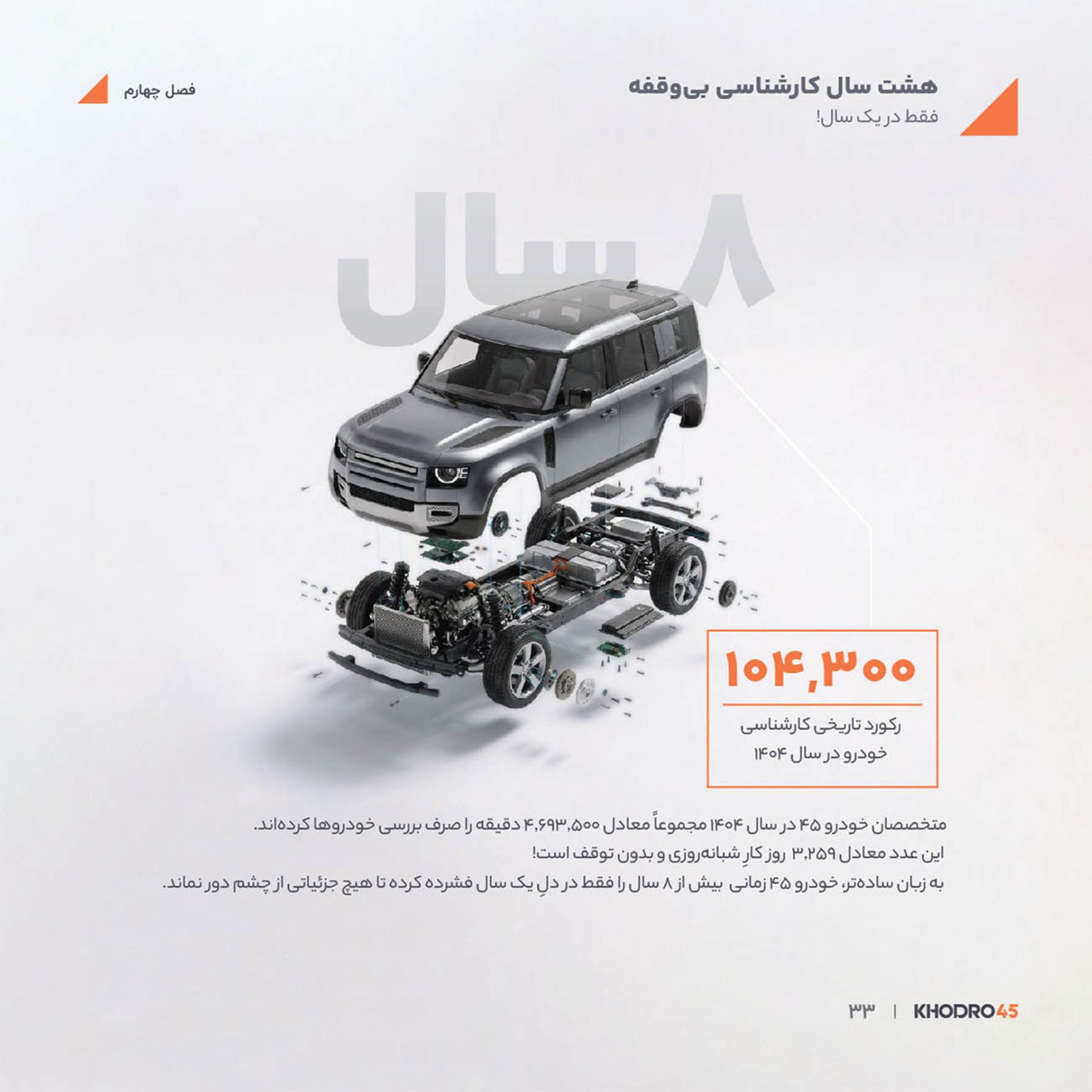 قطعات فنی و شاسی خودروی لندروور (Land Rover) در حالت انفجاری