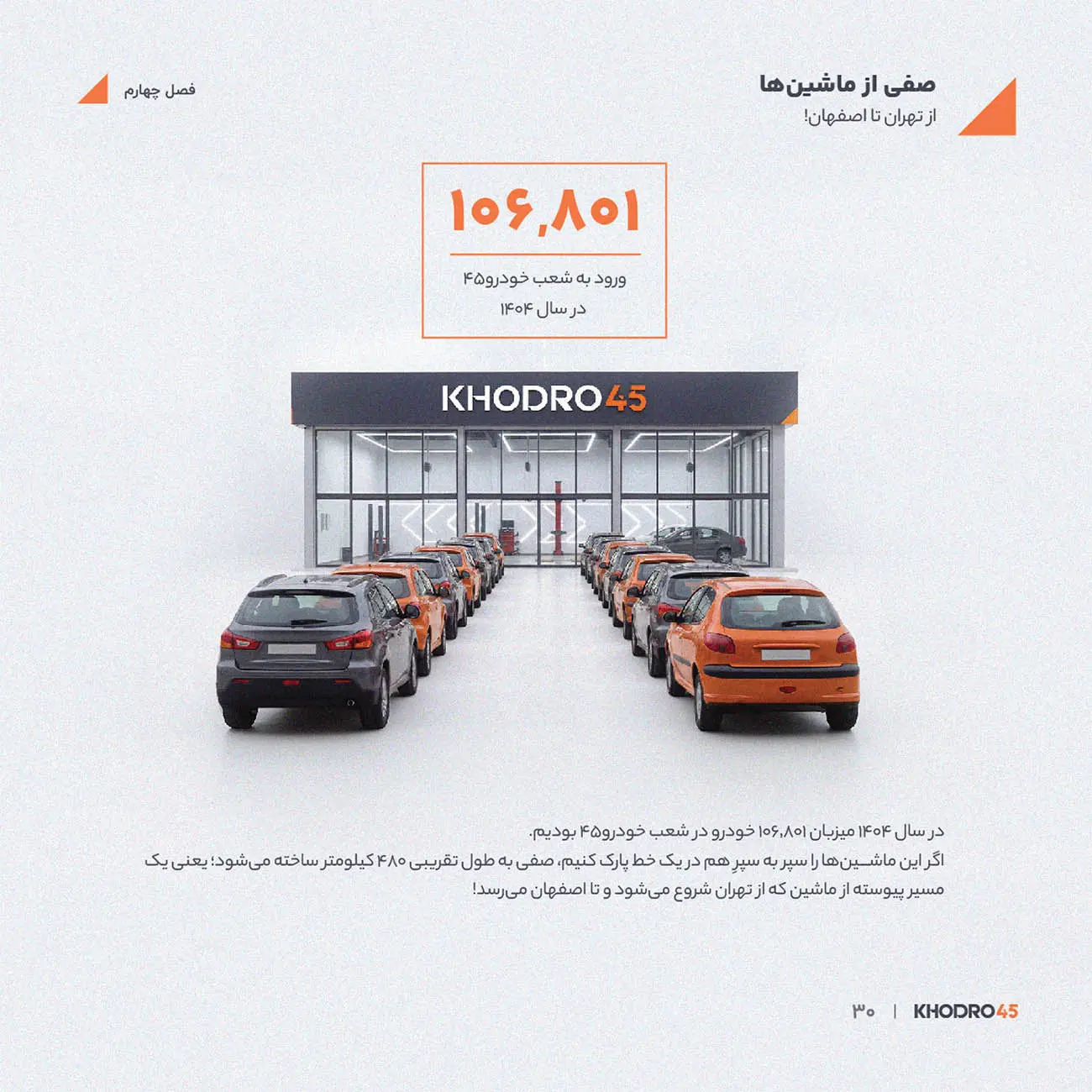 خودروهای فروخته شده در شعب خودرو۴۵ (Khodro 45) در سال ۱۴۰۴