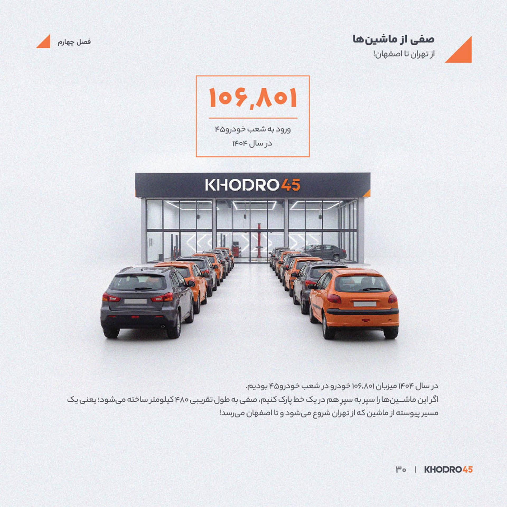 خودروهای فروخته شده در شعب خودرو۴۵ (Khodro 45) در سال ۱۴۰۴
