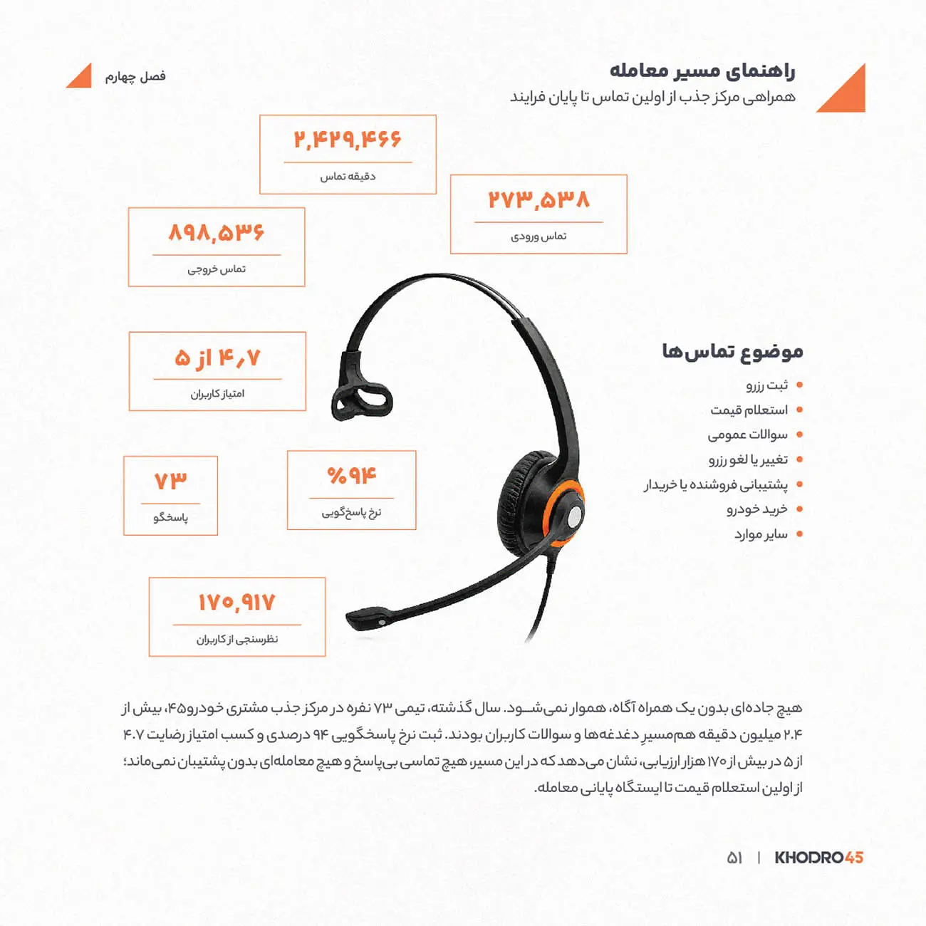 نمودار آماری عملکرد مرکز تماس خودرو۴۵ (Khodro45) شامل مدت زمان تماس‌ها و نرخ پاسخگویی
