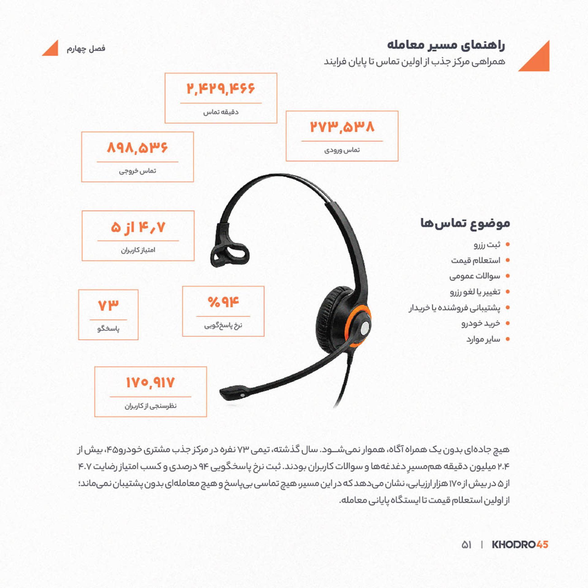 نمودار آماری عملکرد مرکز تماس خودرو۴۵ (Khodro45) شامل مدت زمان تماسها و نرخ پاسخگویی