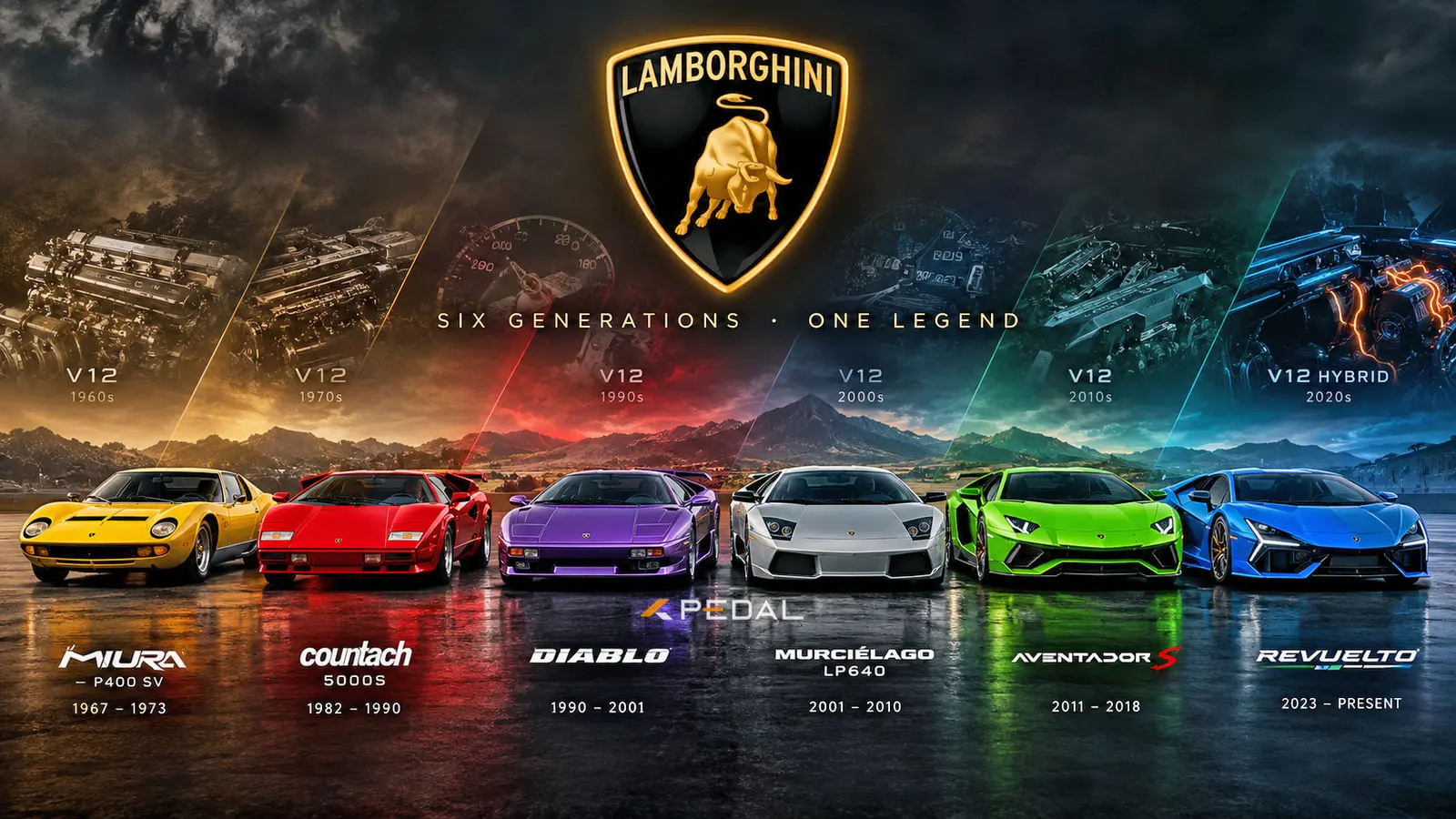 خودروهای لامبورگینی (Lamborghini) از مدل میورا تا ریولتو در یک قاب