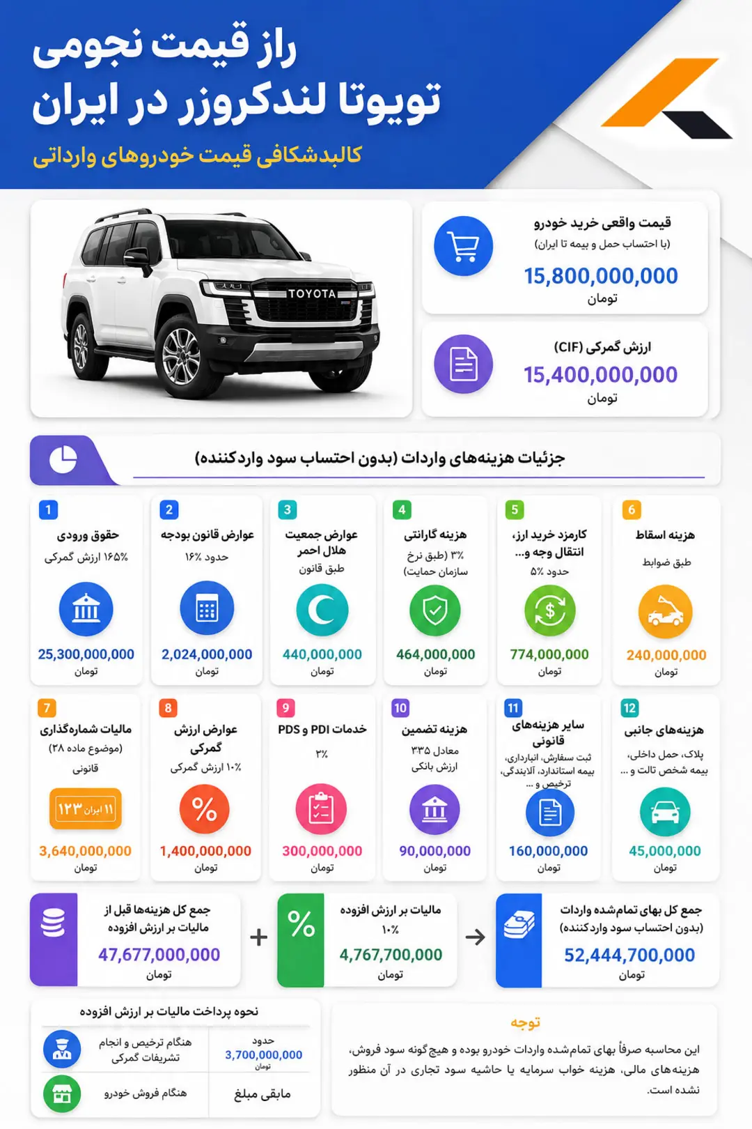 محاسبه قیمت تویوتا لندکروزر در ایران
