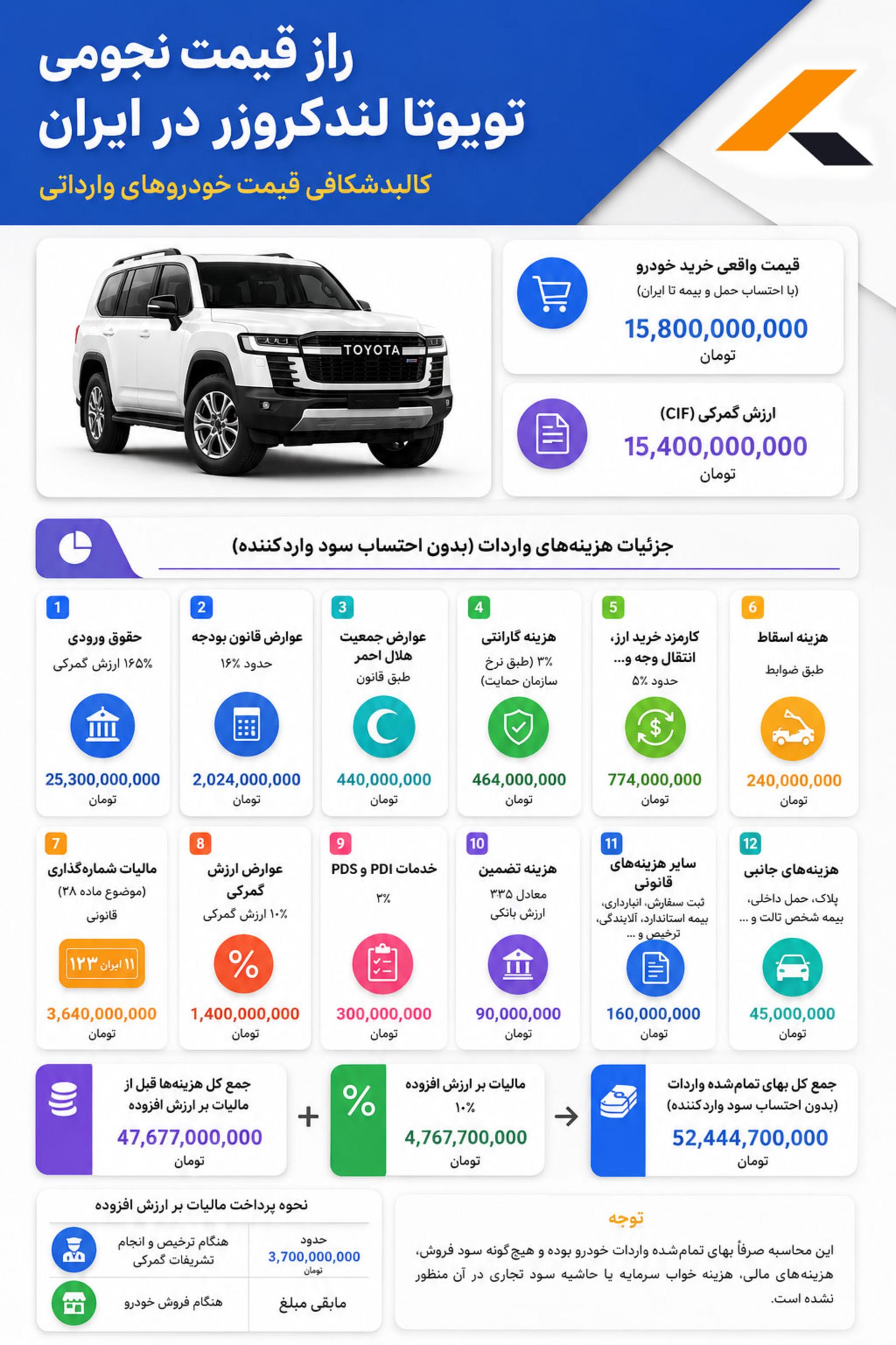 محاسبه قیمت تویوتا لندکروزر در ایران