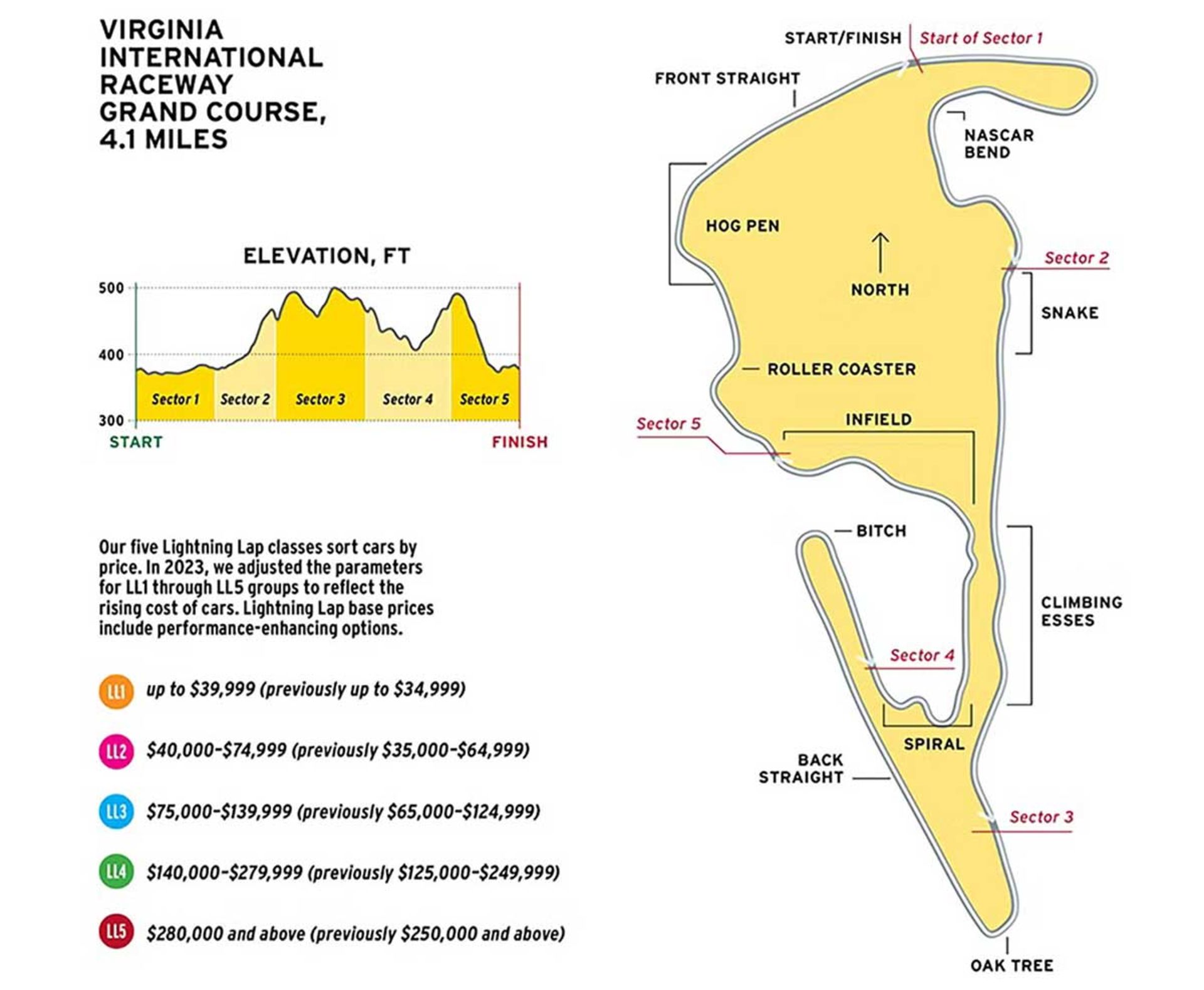 نبرد لایتنینگ لپ 2026