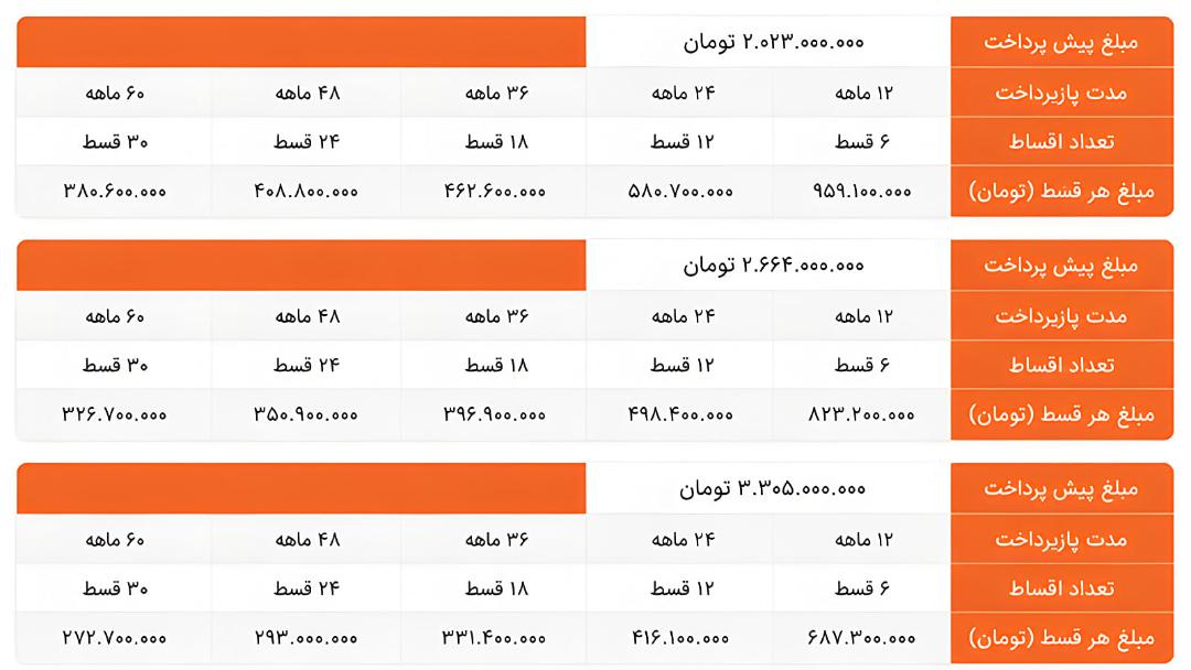 طرح فروش اقساطی لوکانو L7