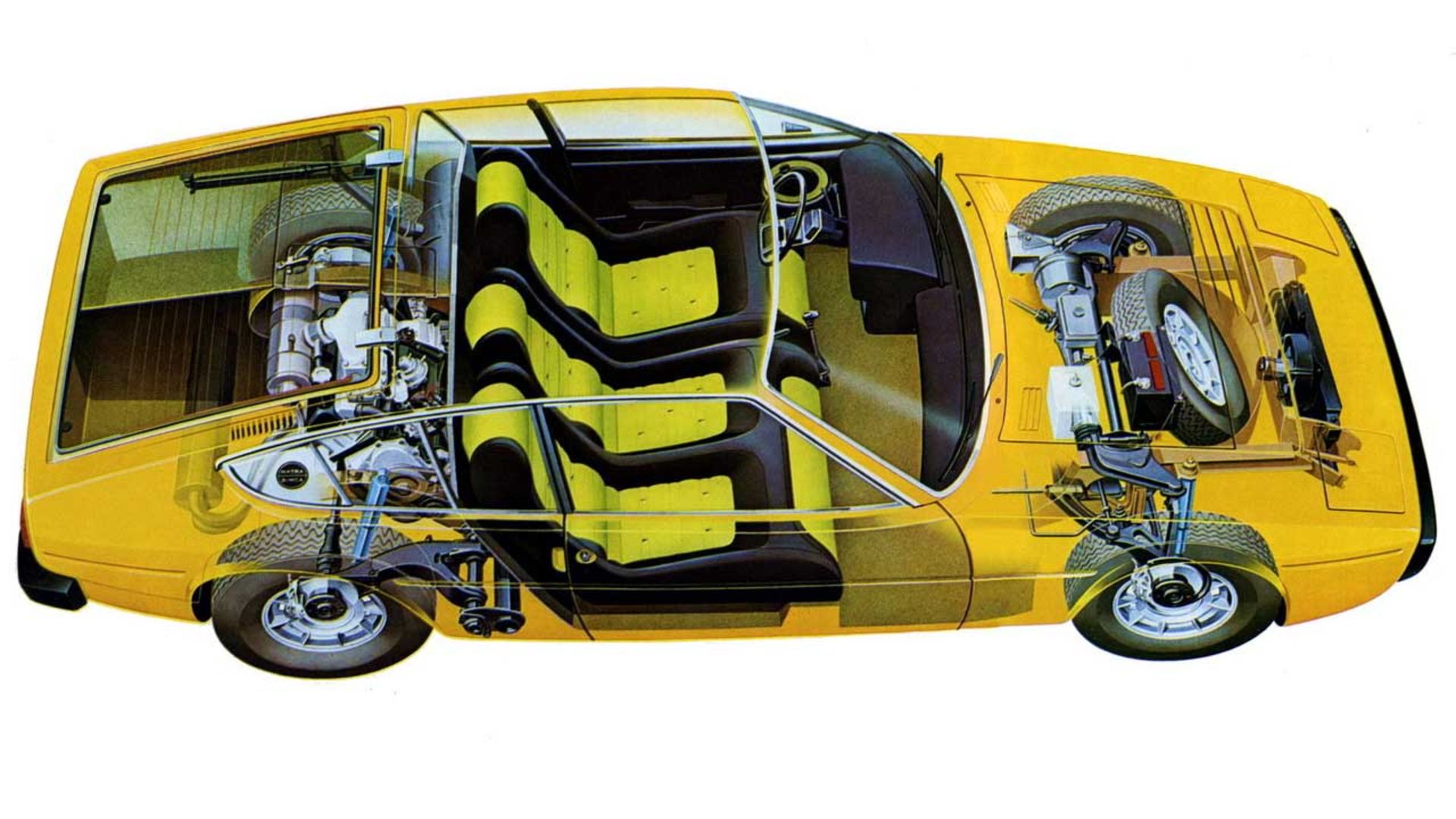 ماترا سیمکا باگیرا