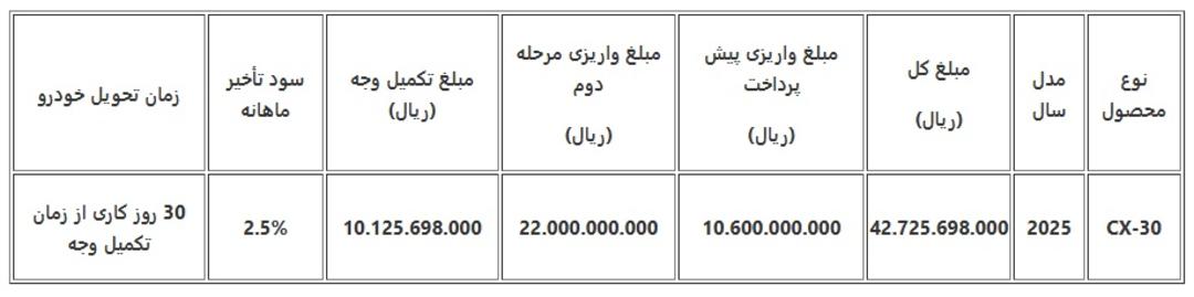 شرایط تکمیل وجه خریداران مزدا XC-30 در سامانه یکپارچه - دی 1404