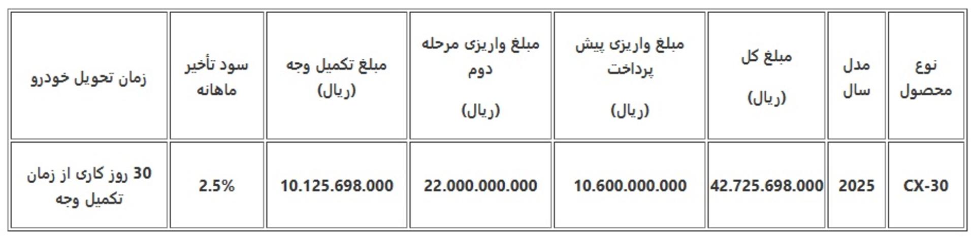 شرایط تکمیل وجه خریداران مزدا XC-30 در سامانه یکپارچه - دی 1404