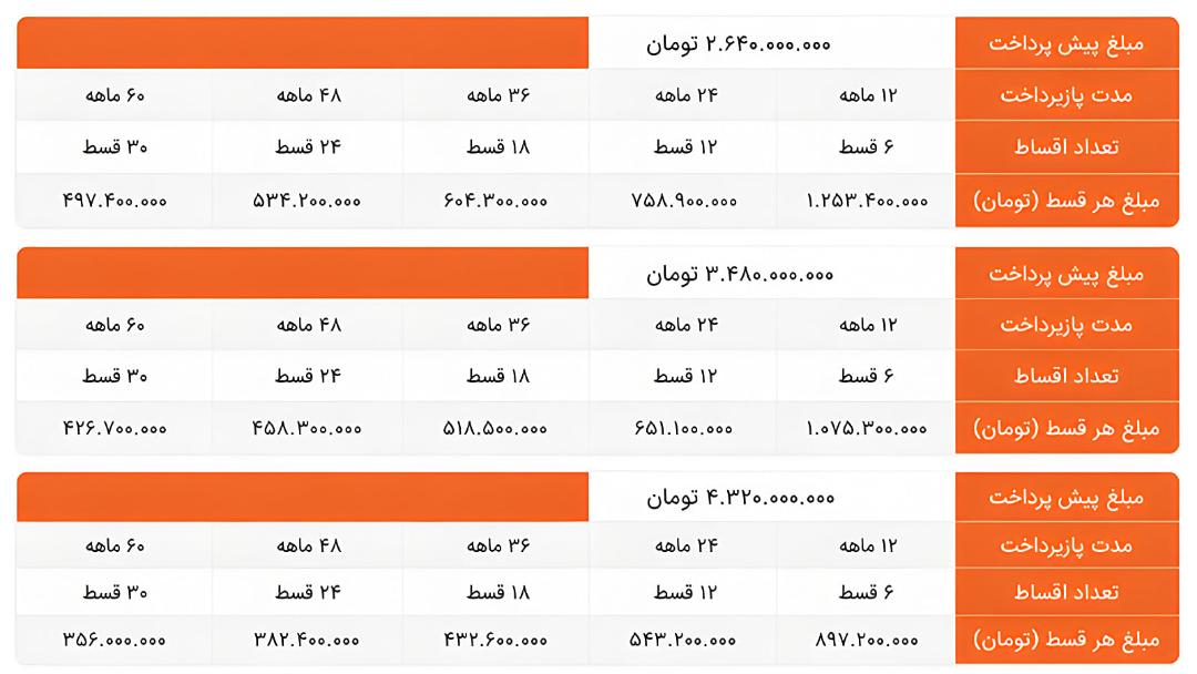 طرح فروش اقساطی لوکانو L8