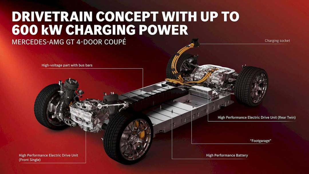 تکنولوژی باطری مرسدس AMG GT برقی