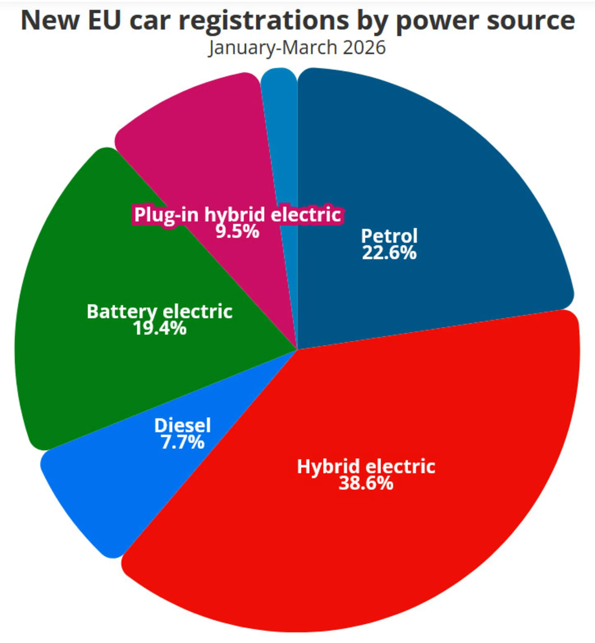 سهم فروش خودروهای برقی