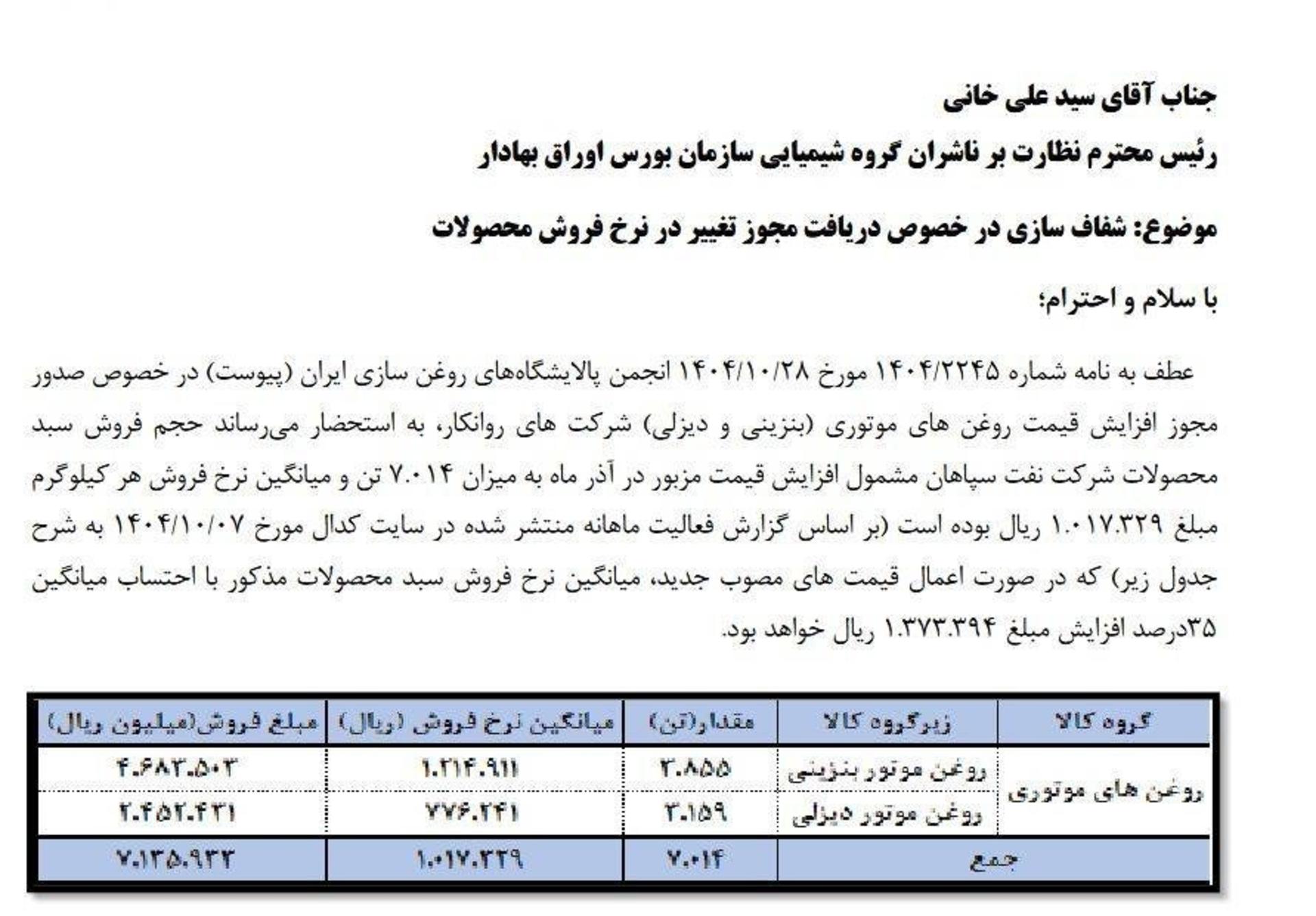 افزایش قیمت روغن موتور دی 1404 - 1