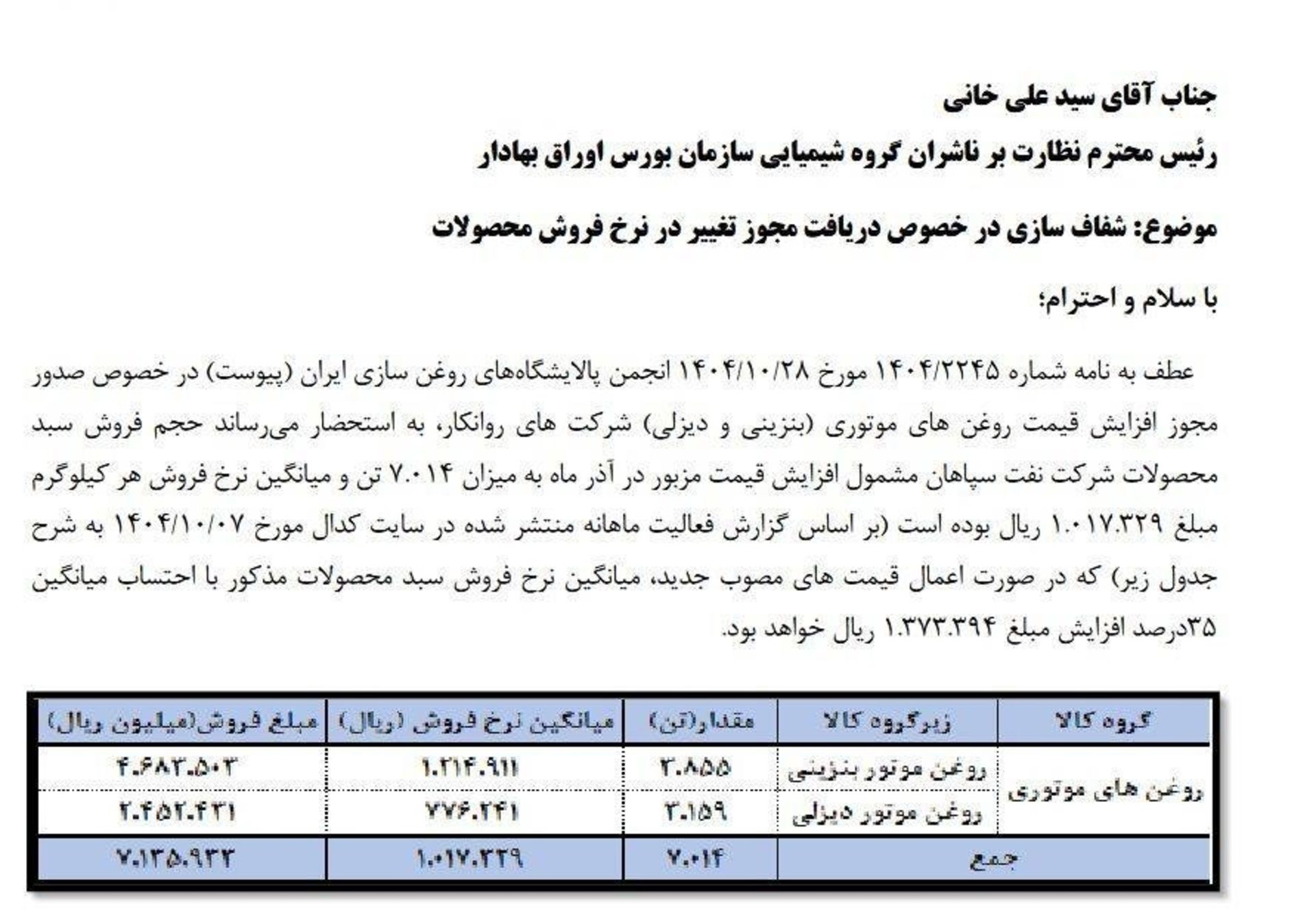 افزایش قیمت روغن موتور دی 1404 - 1