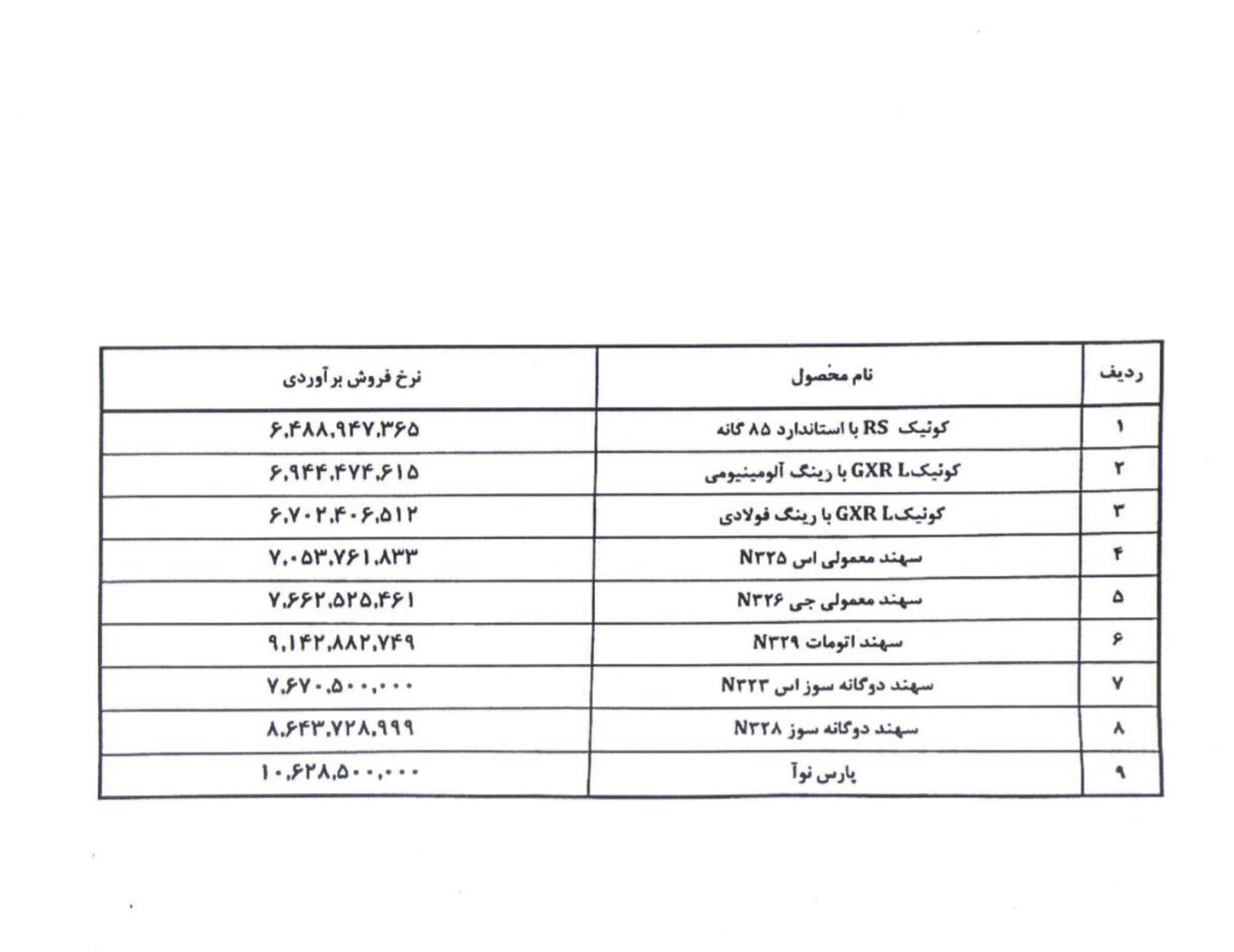 قیمت جدید محصولات پارس خودرو - بهمن 1404 - 1
