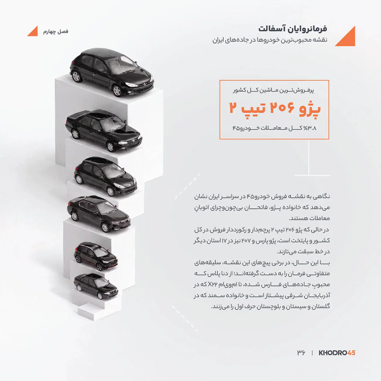 خودروهای پژو ۲۰۶ تیپ ۲ (Peugeot 206 Type 2) روی پله‌های سفید چیده شده‌اند