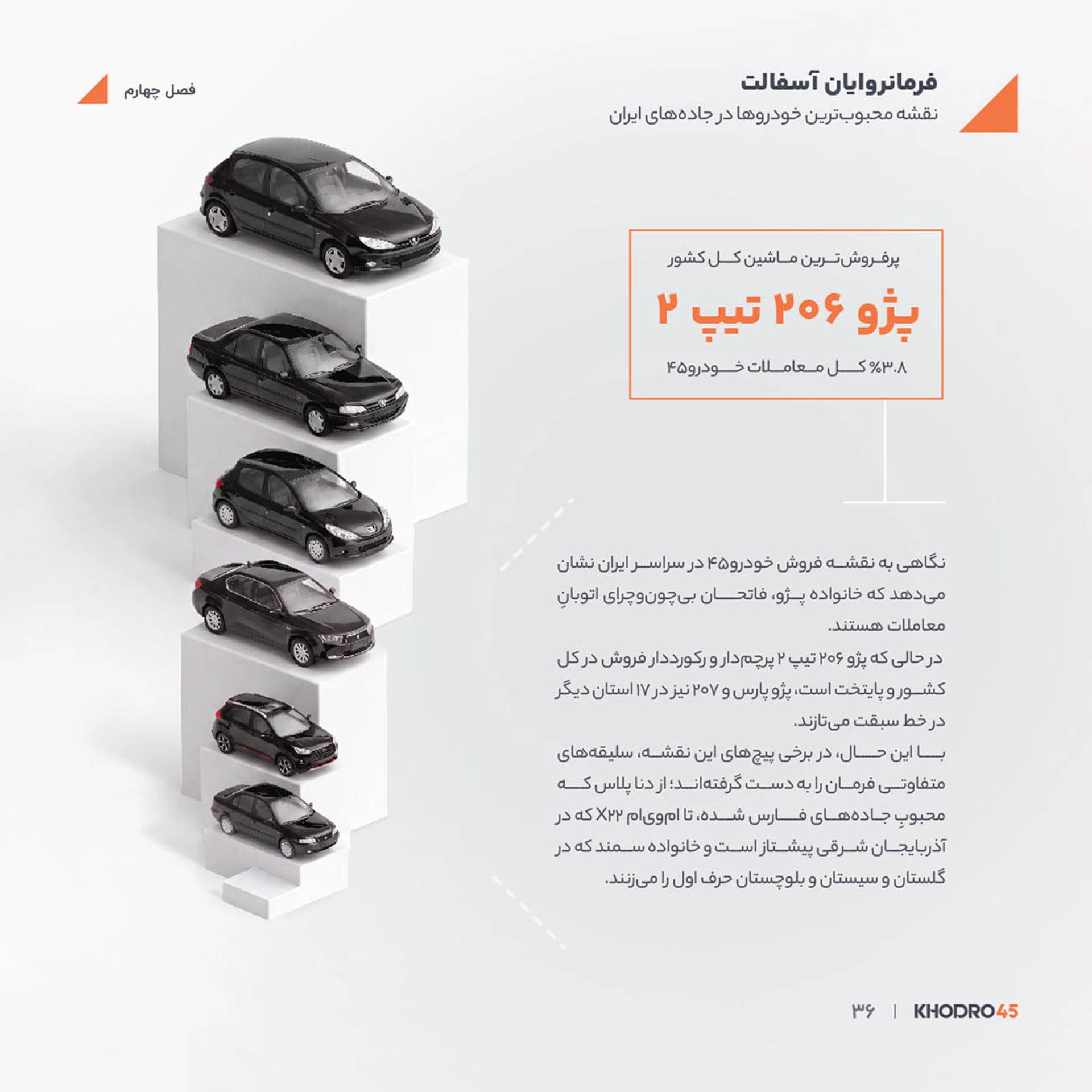 خودروهای پژو ۲۰۶ تیپ ۲ (Peugeot 206 Type 2) روی پلههای سفید چیده شدهاند
