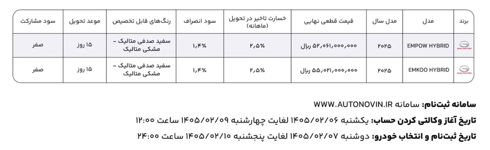 طرح فروش راساموتور