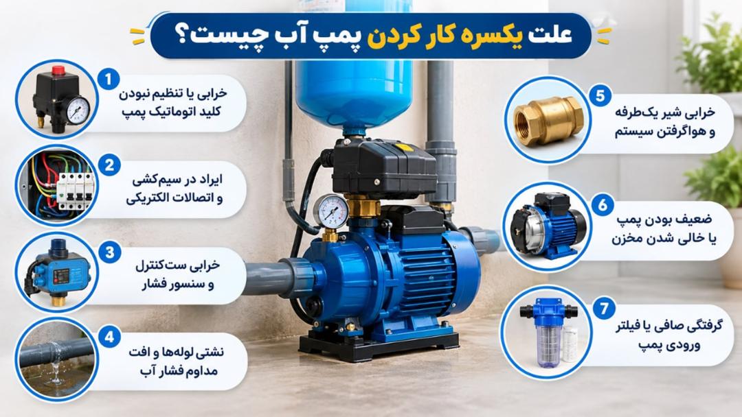 اجزای مختلف پمپ آب و دلایل از کار افتادن اتوماتیک پمپ