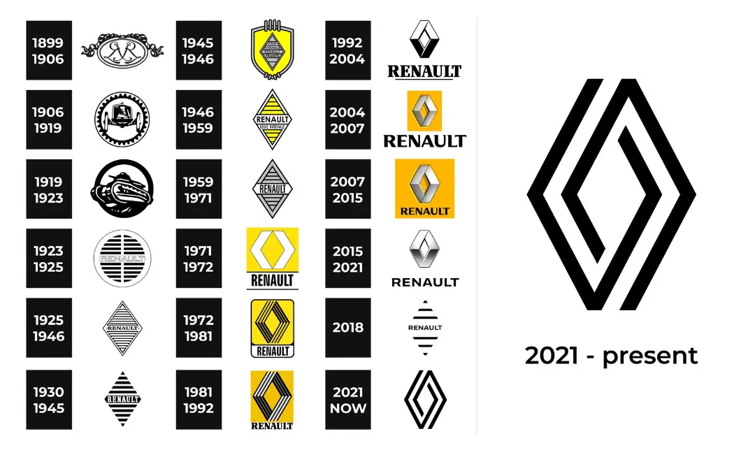 renault logo history
