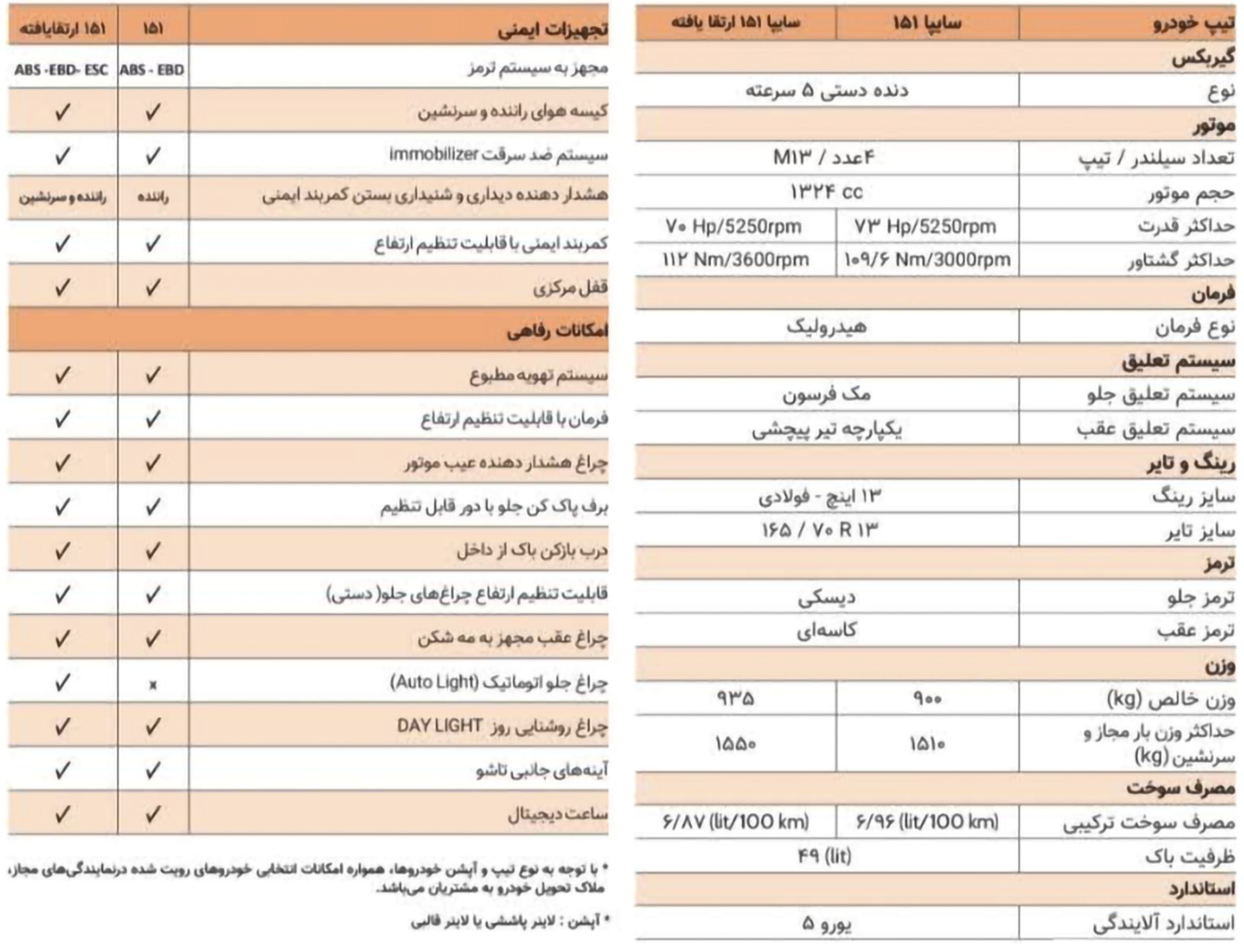 مشخصات و امکانات سایپا 151 ارتقا یافته