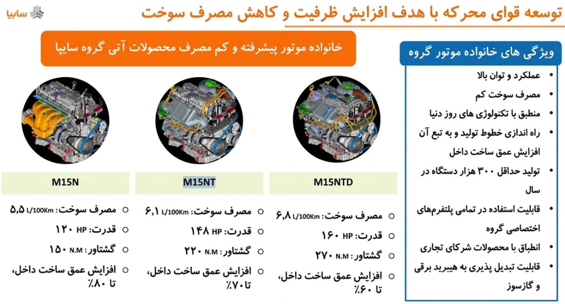 موتروهای جدید سایپا