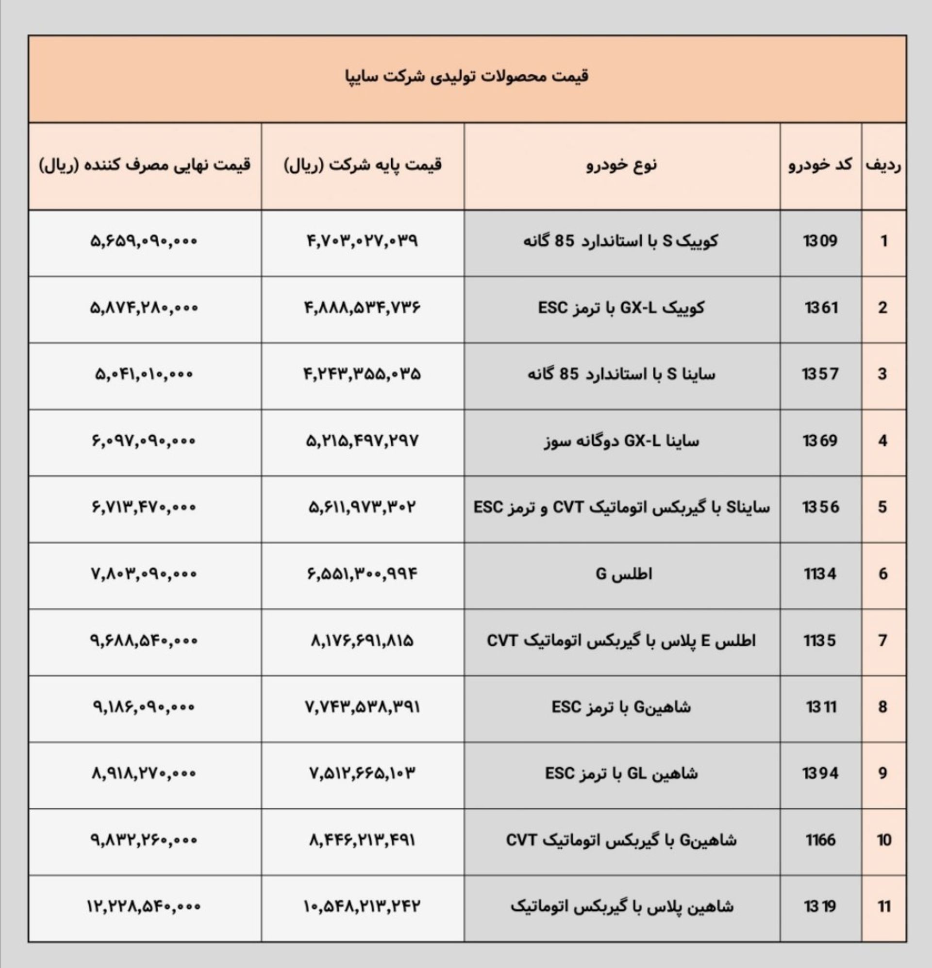 قیمت کارخانه محصولات سایپا آبان 1404