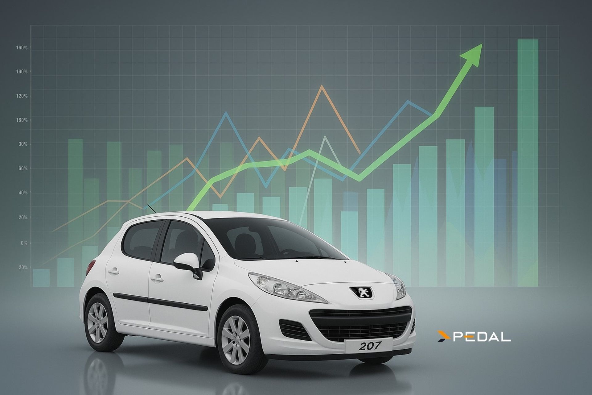Statistics of Car Manufacturers' Sales in Iran