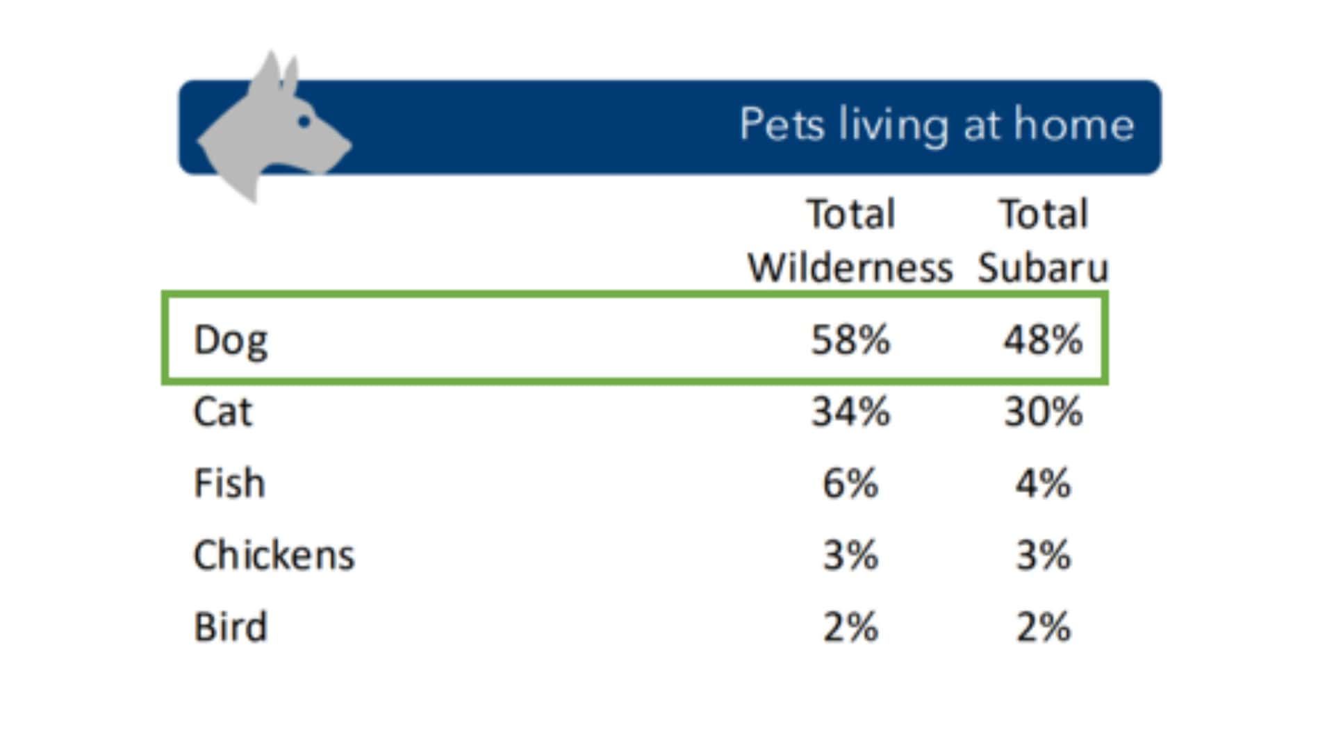 حمل مرغ با سوبارو