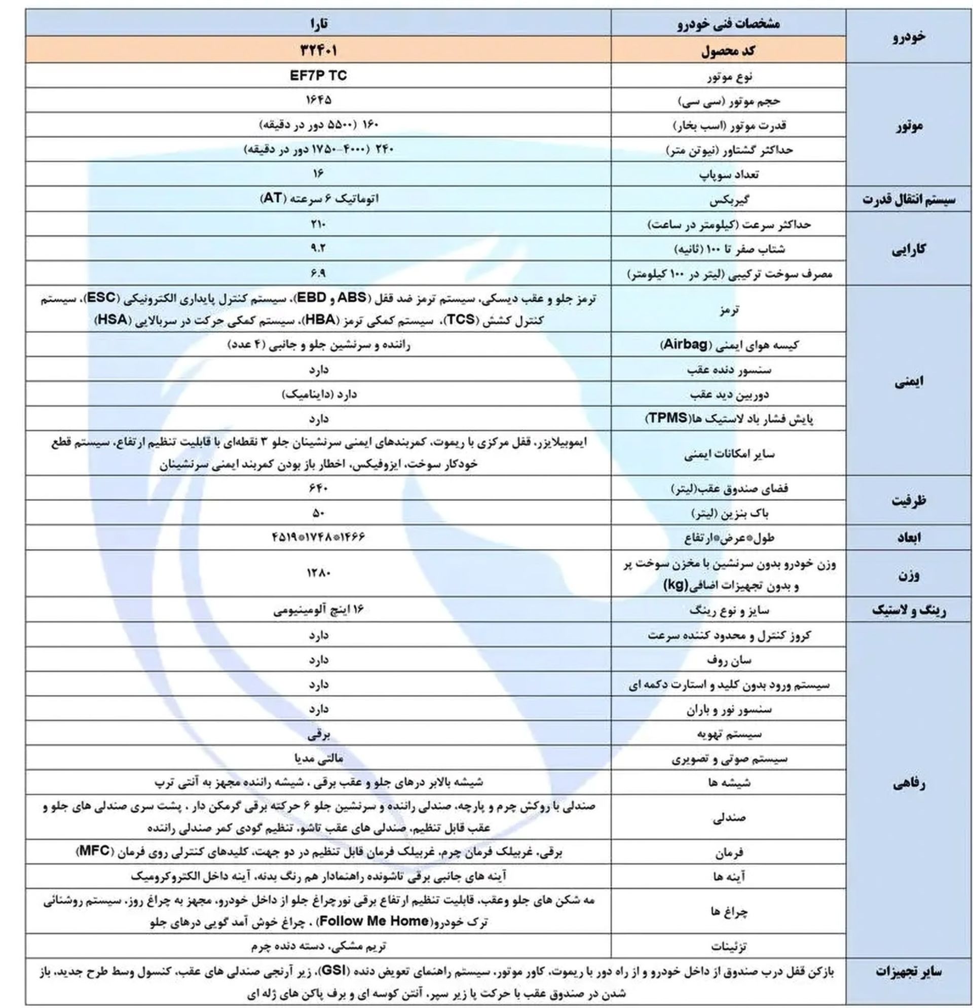 کاتالوگ تارا توربو TC