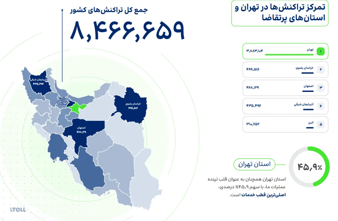 نقشه ایران با نمایش تراکنش‌های سالانه در استان‌های تهران، خراسان رضوی، اصفهان، آذربایجان شرقی و البرز