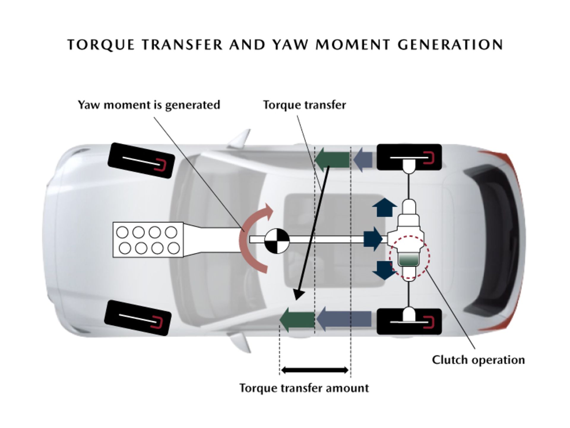 انتقال گشتاور در خودرو